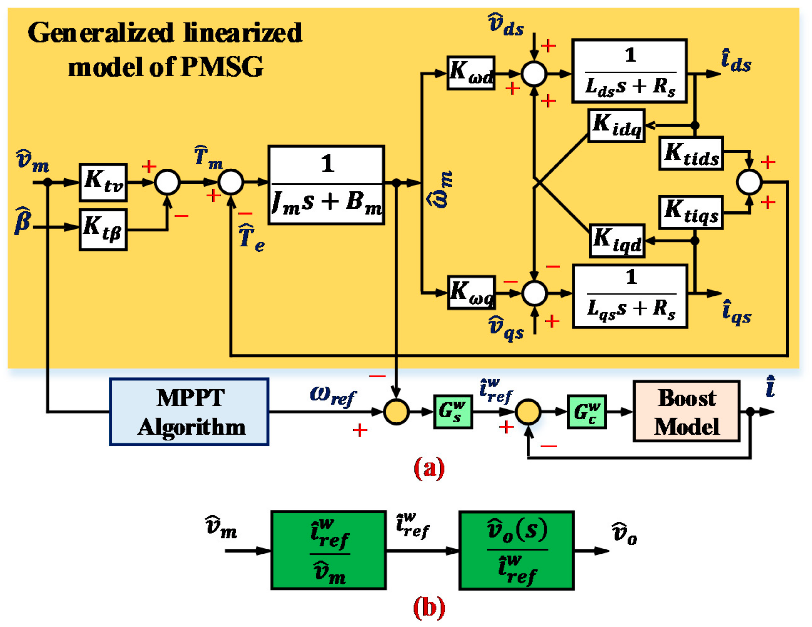 Energies 14 03384 g005