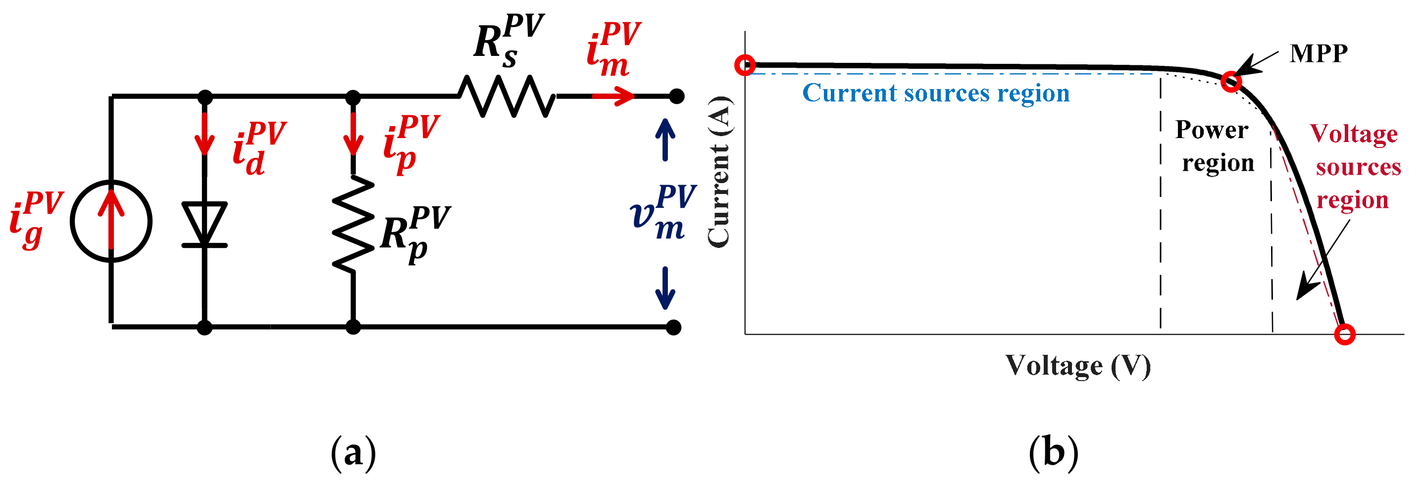 Energies 14 03384 g006