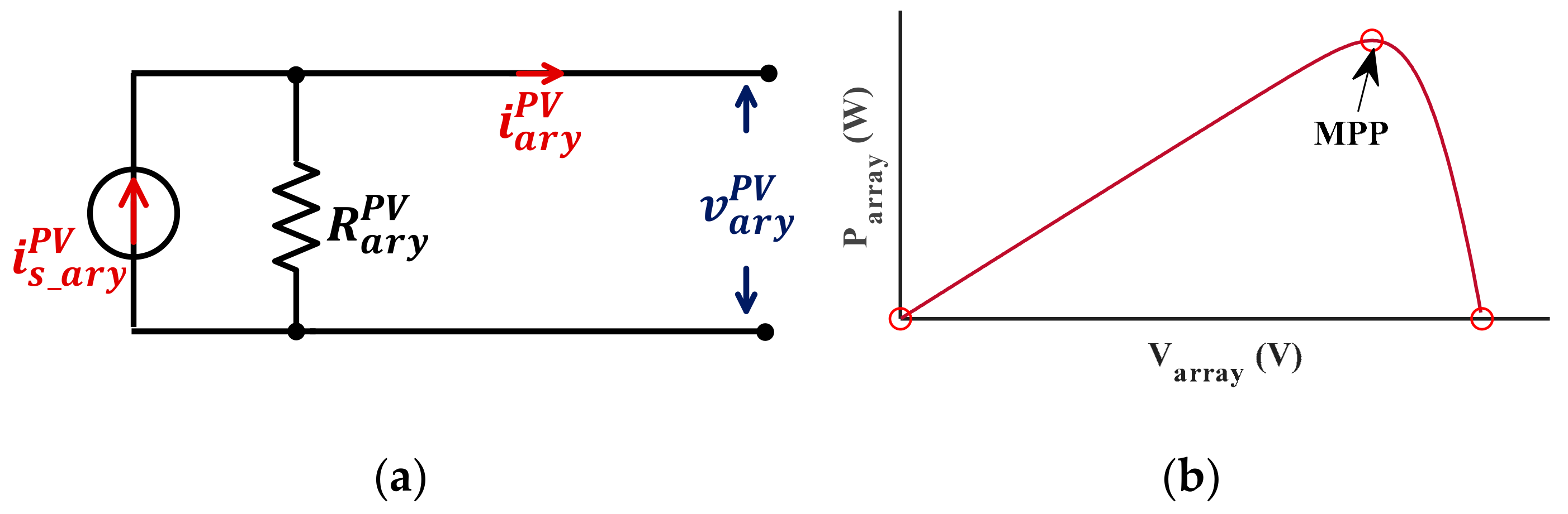 Energies 14 03384 g007