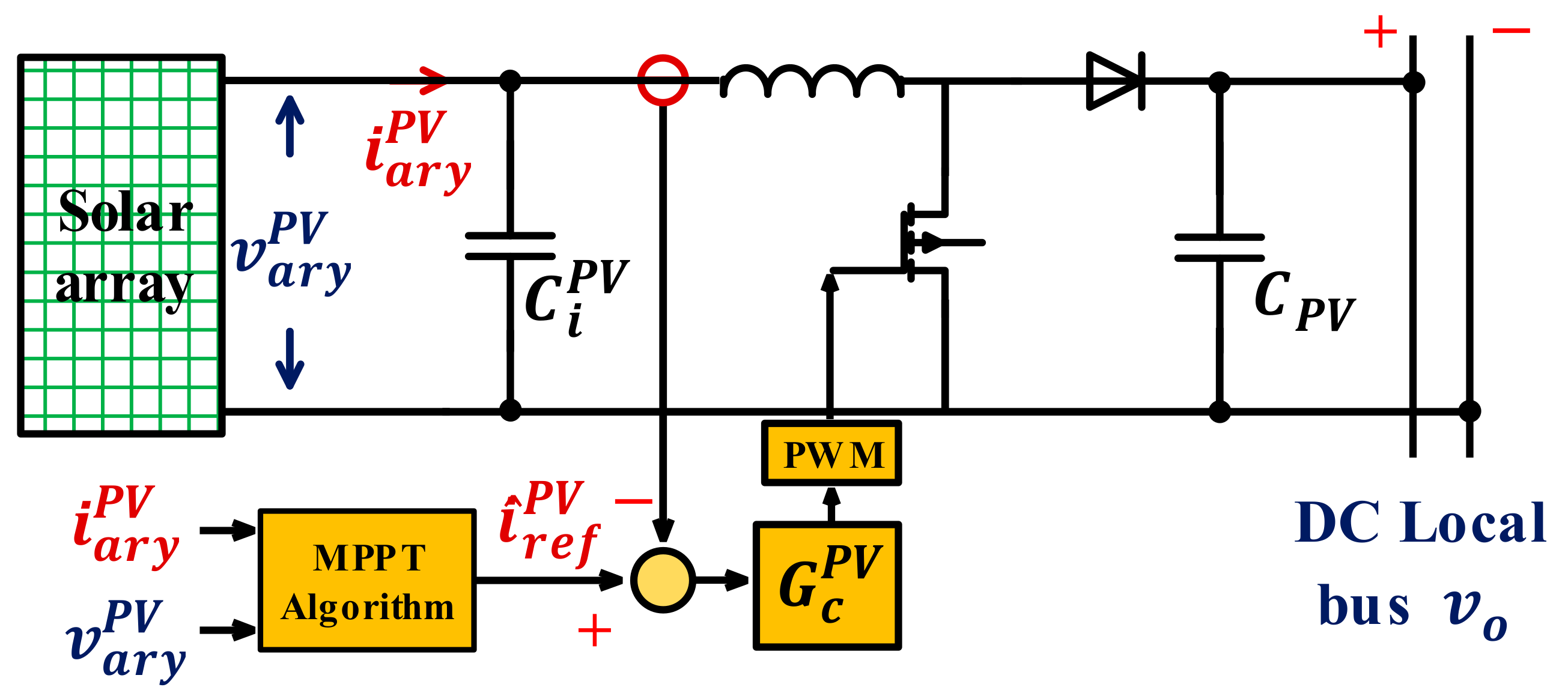 Energies 14 03384 g008