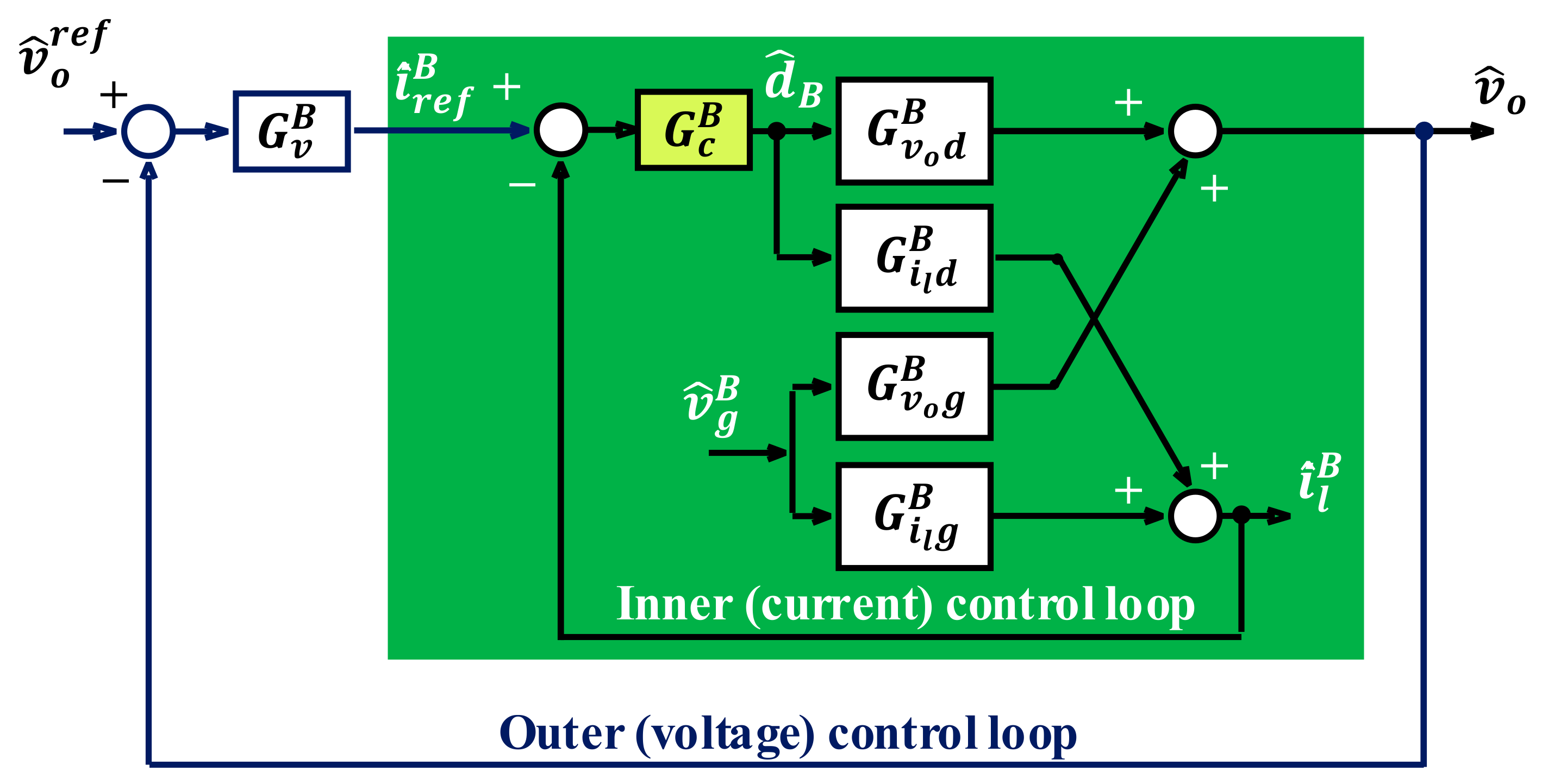 Energies 14 03384 g013