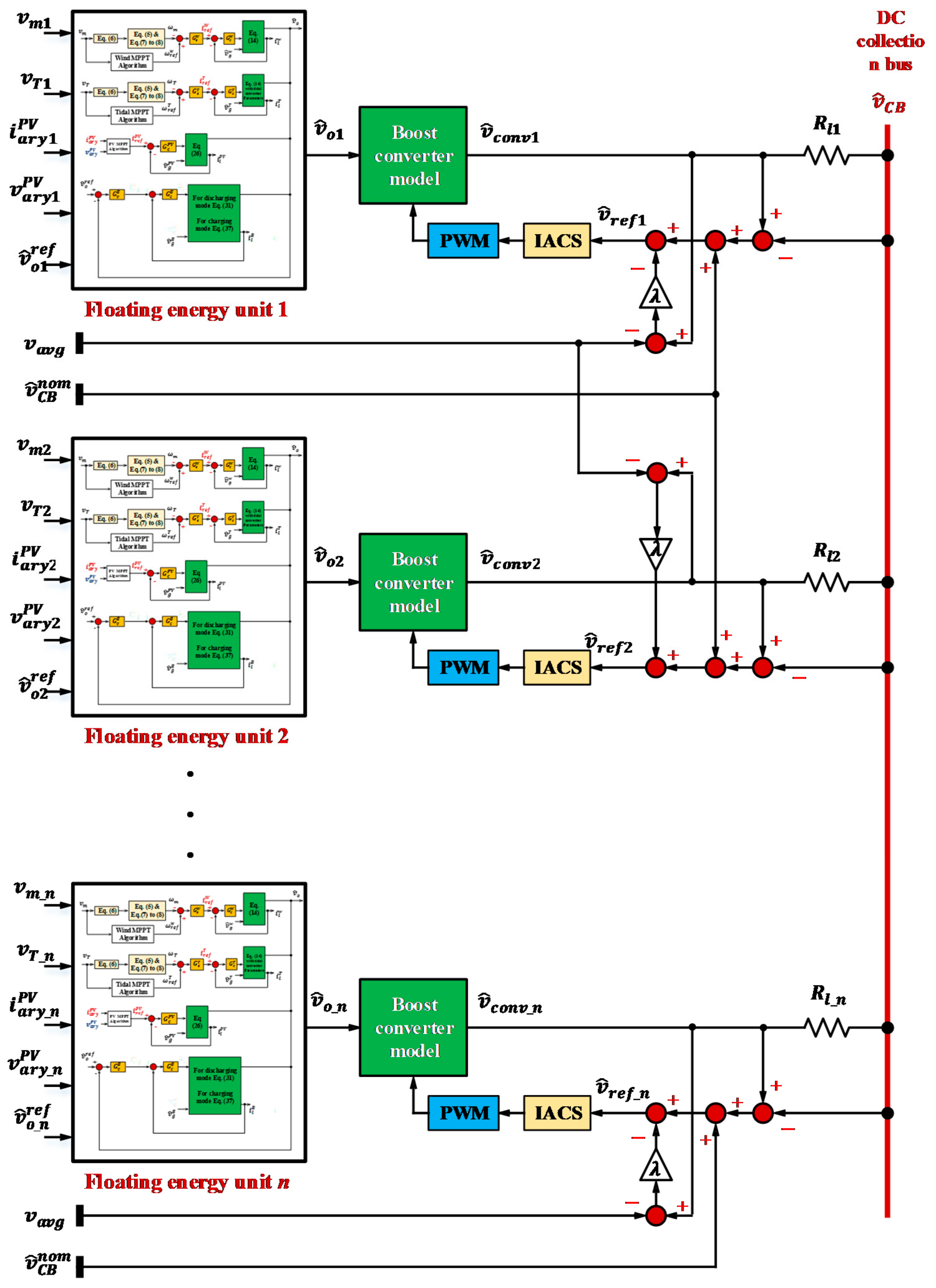 Energies 14 03384 g015