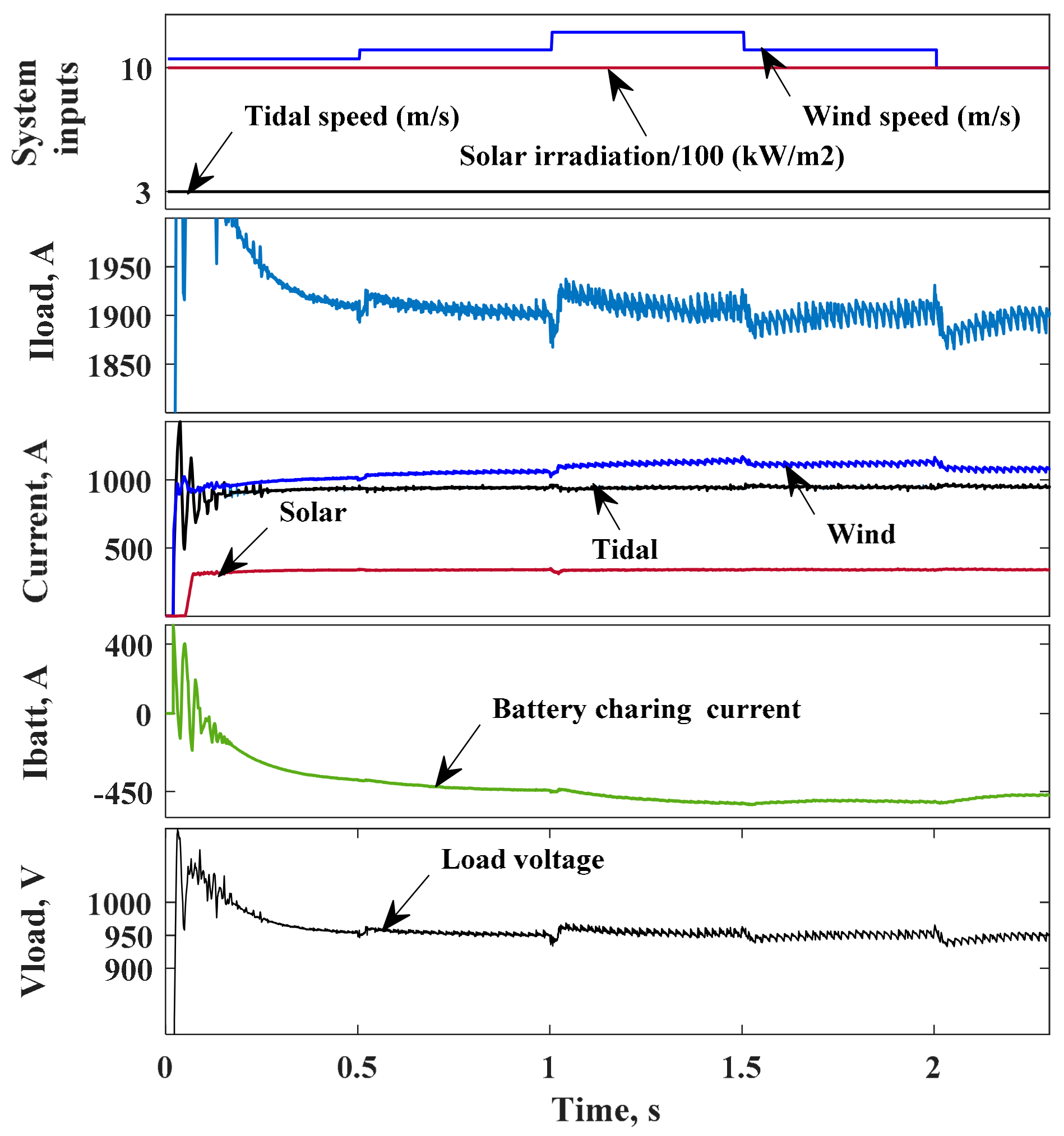 Energies 14 03384 g016