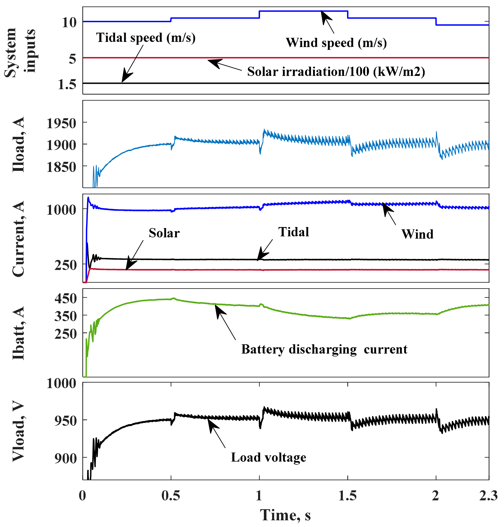 Energies 14 03384 g017