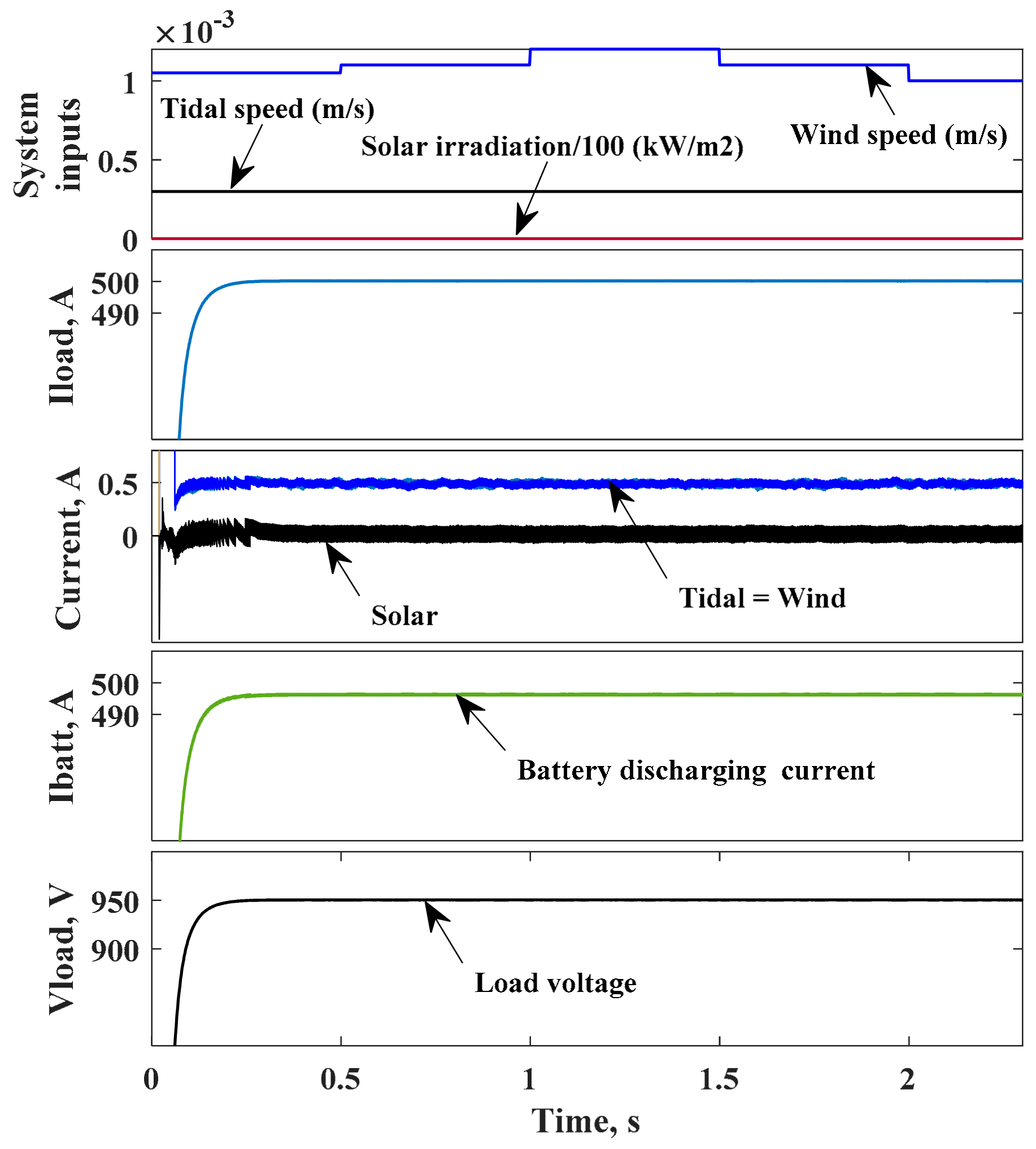 Energies 14 03384 g018