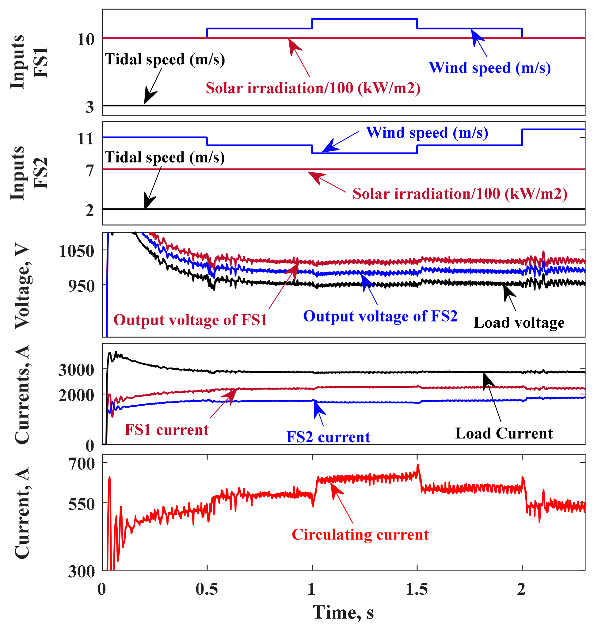 Energies 14 03384 g020