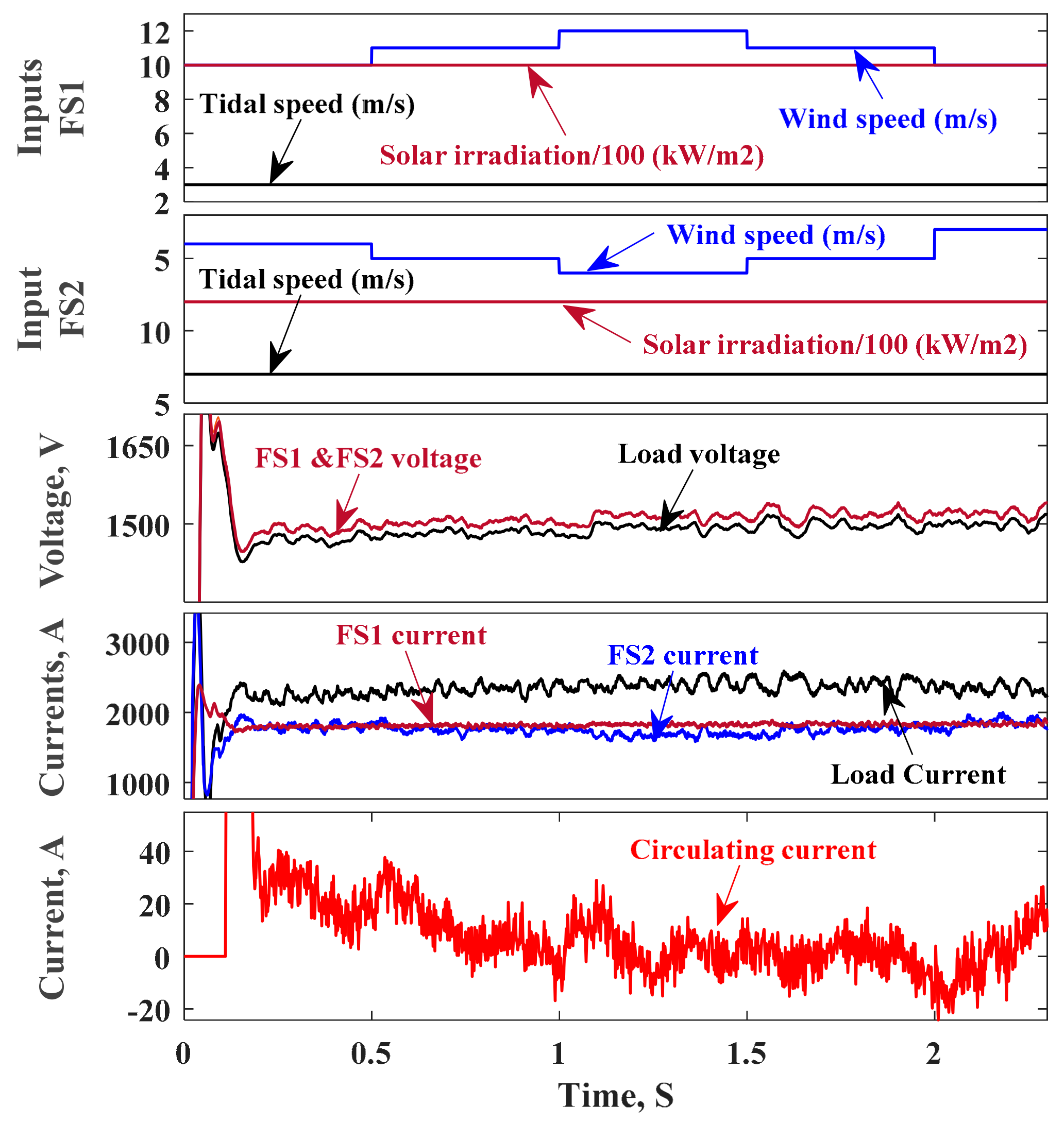 Energies 14 03384 g022