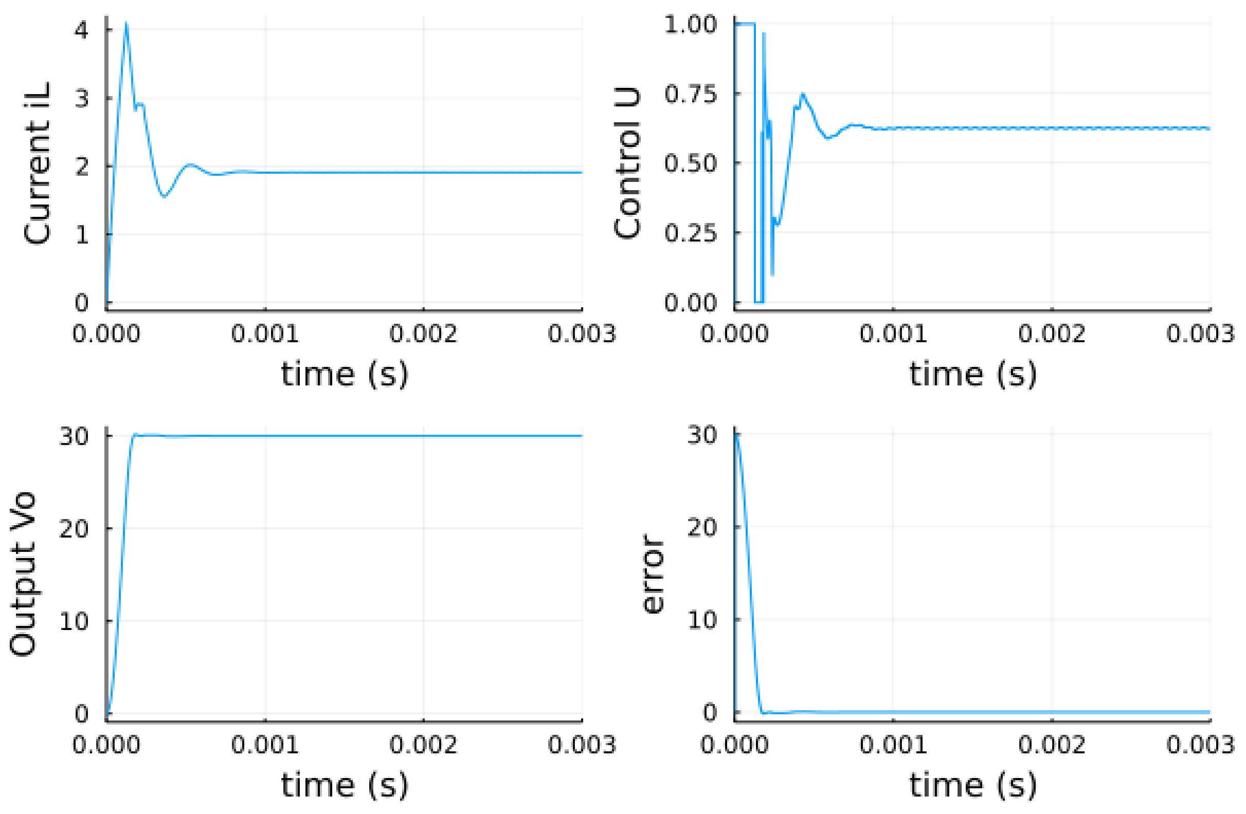 Energies 14 03385 g005