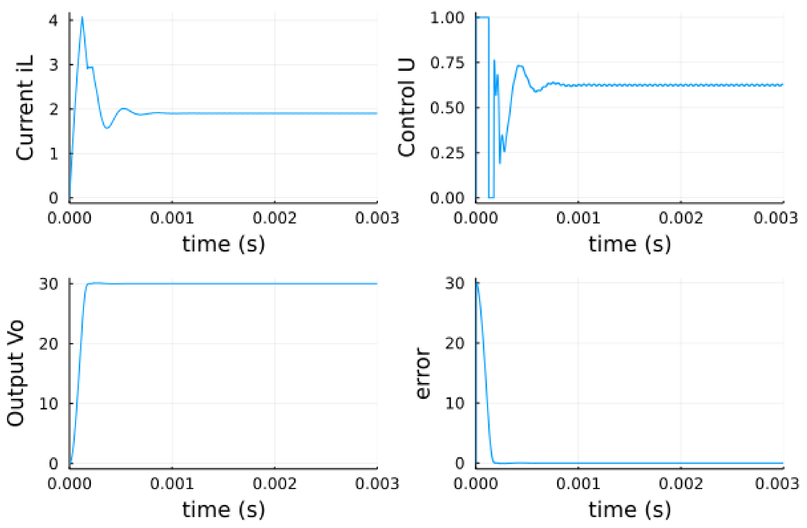 Energies 14 03385 g007