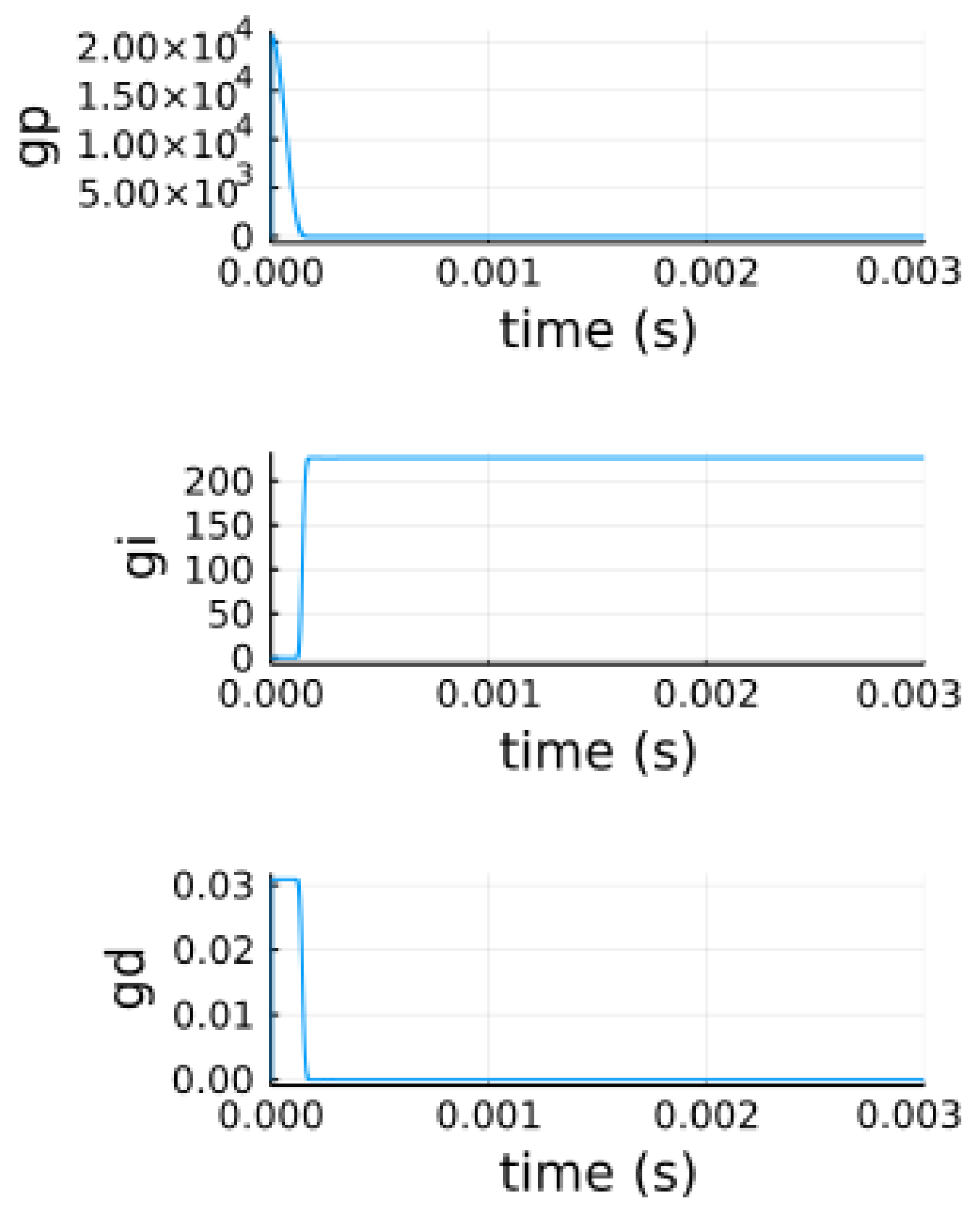 Energies 14 03385 g008