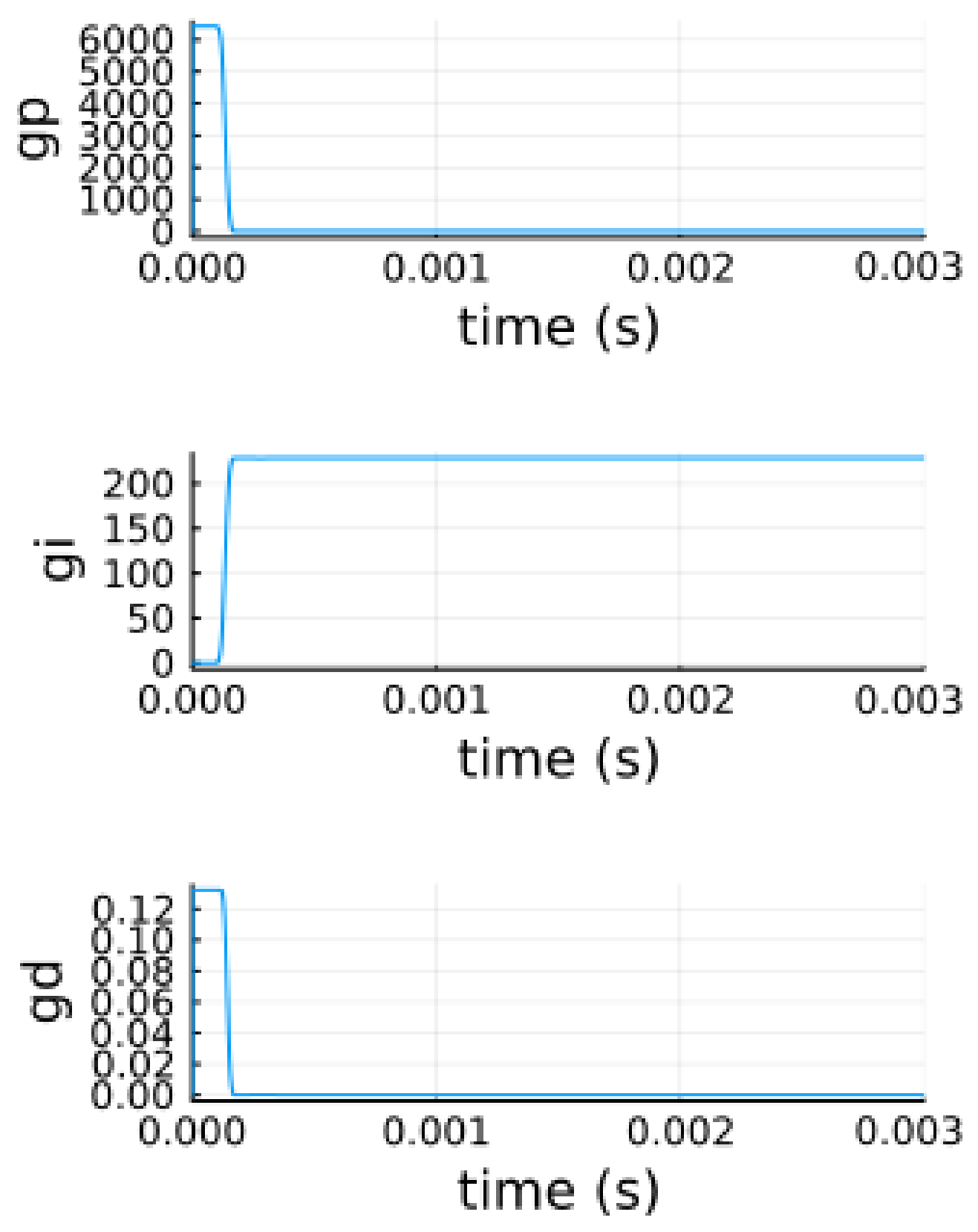 Energies 14 03385 g010
