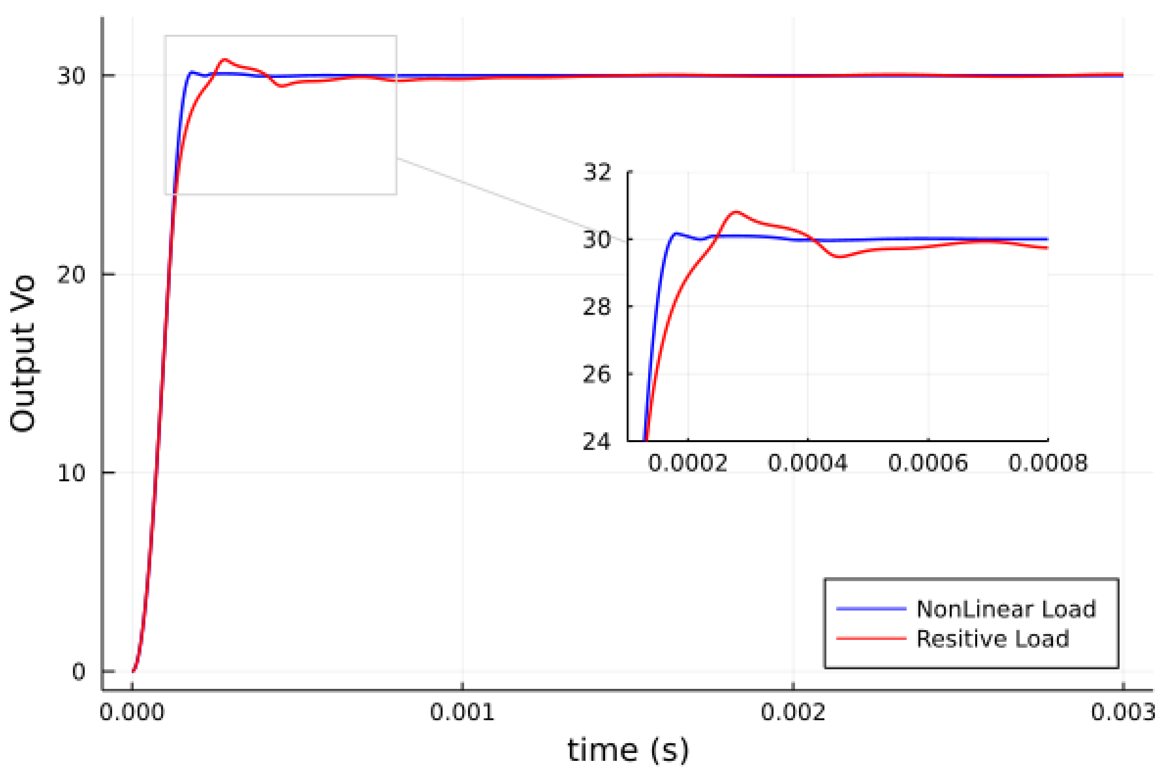Energies 14 03385 g012