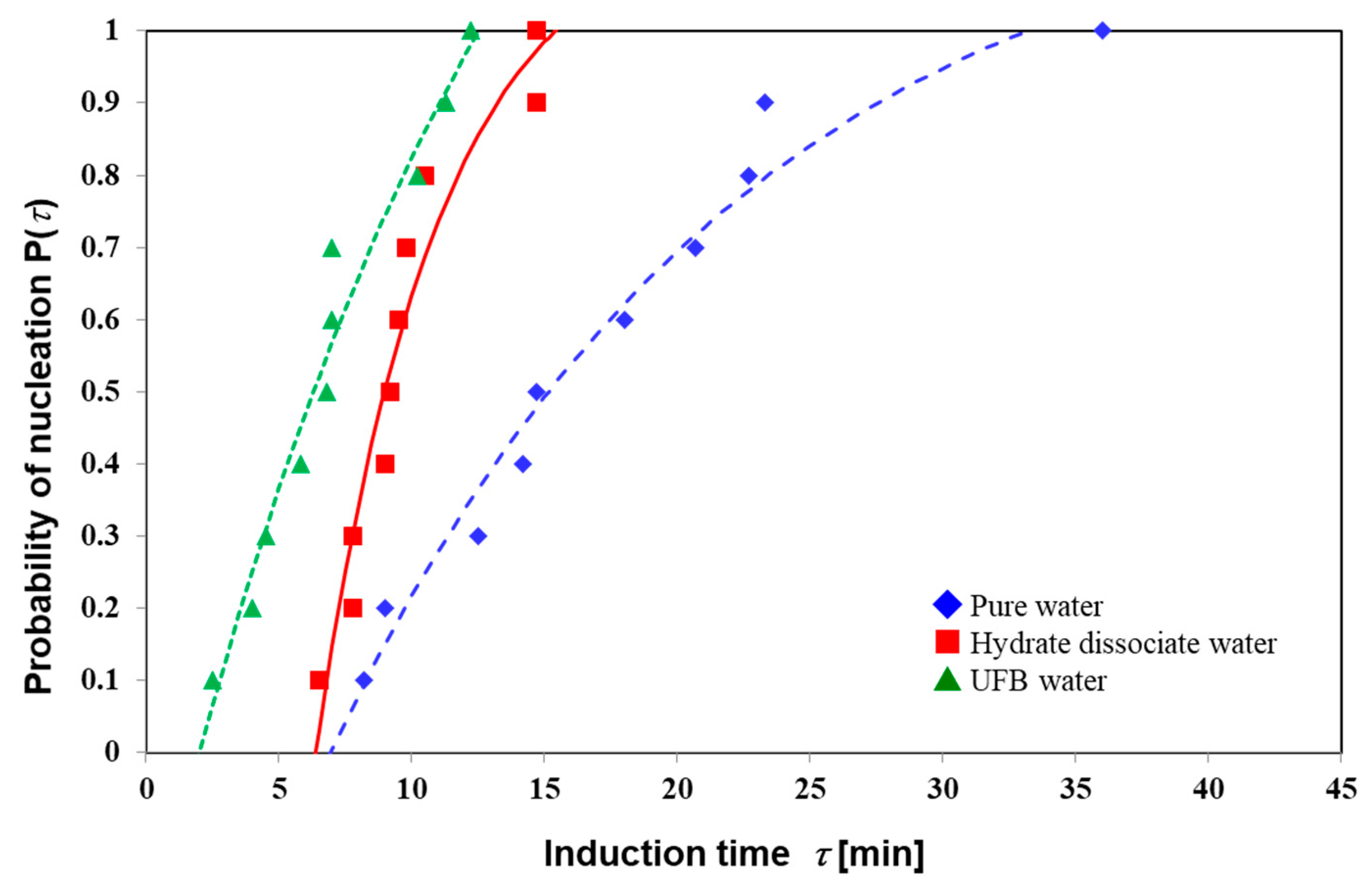 Energies 14 03386 g004