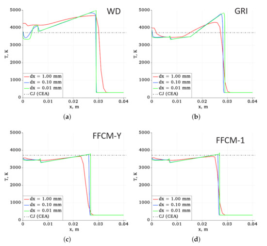 Descending Modal Transition Dynamics in a Large Eddy Simulation of