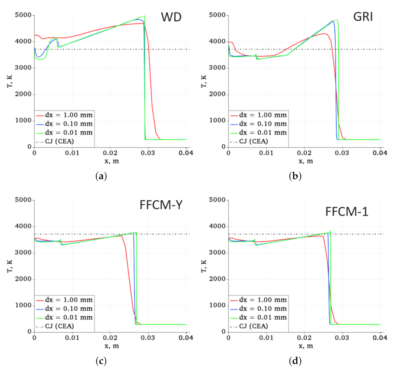 Energies 14 03387 g003 Energies 14 03387 g003