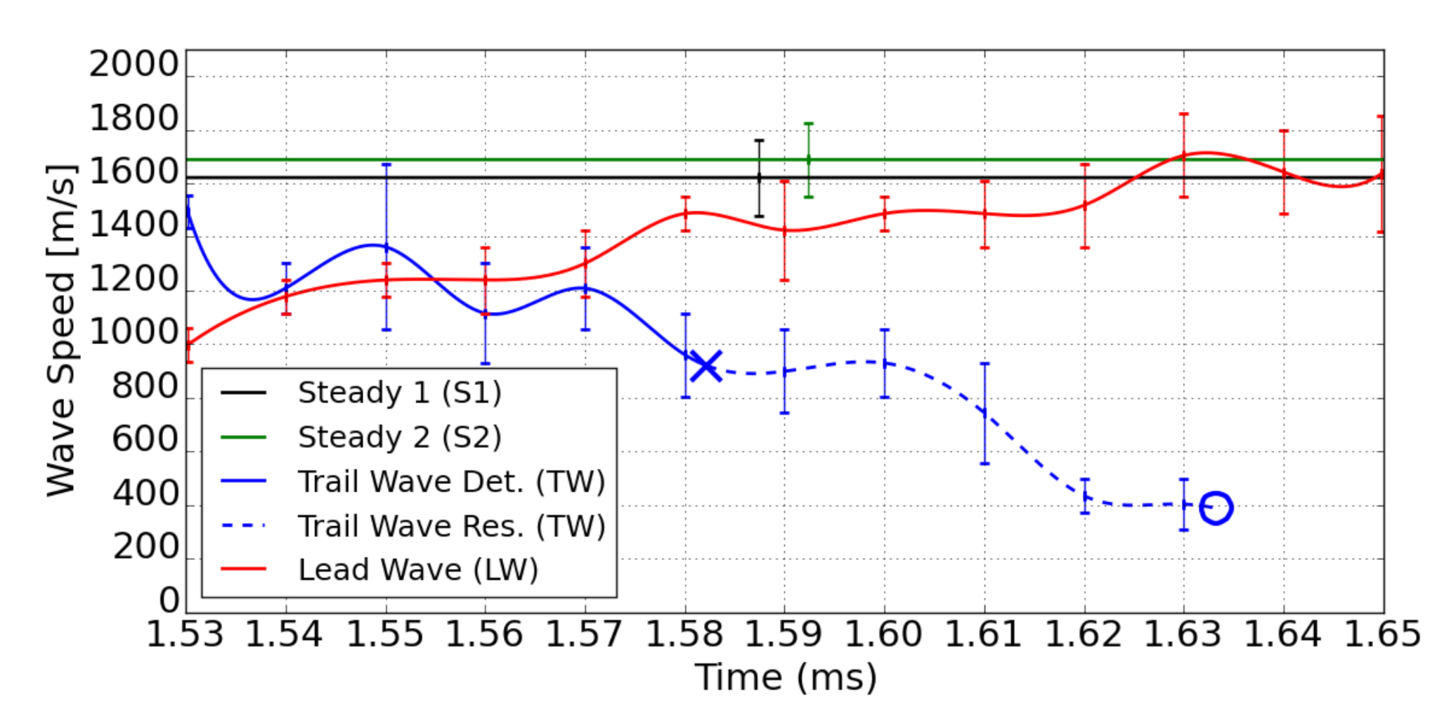 Energies 14 03387 g013 Energies 14 03387 g013