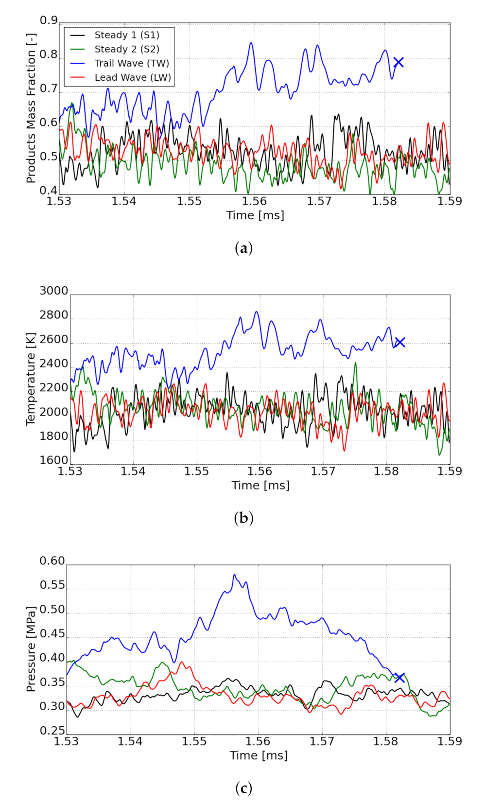 Energies 14 03387 g016 Energies 14 03387 g016