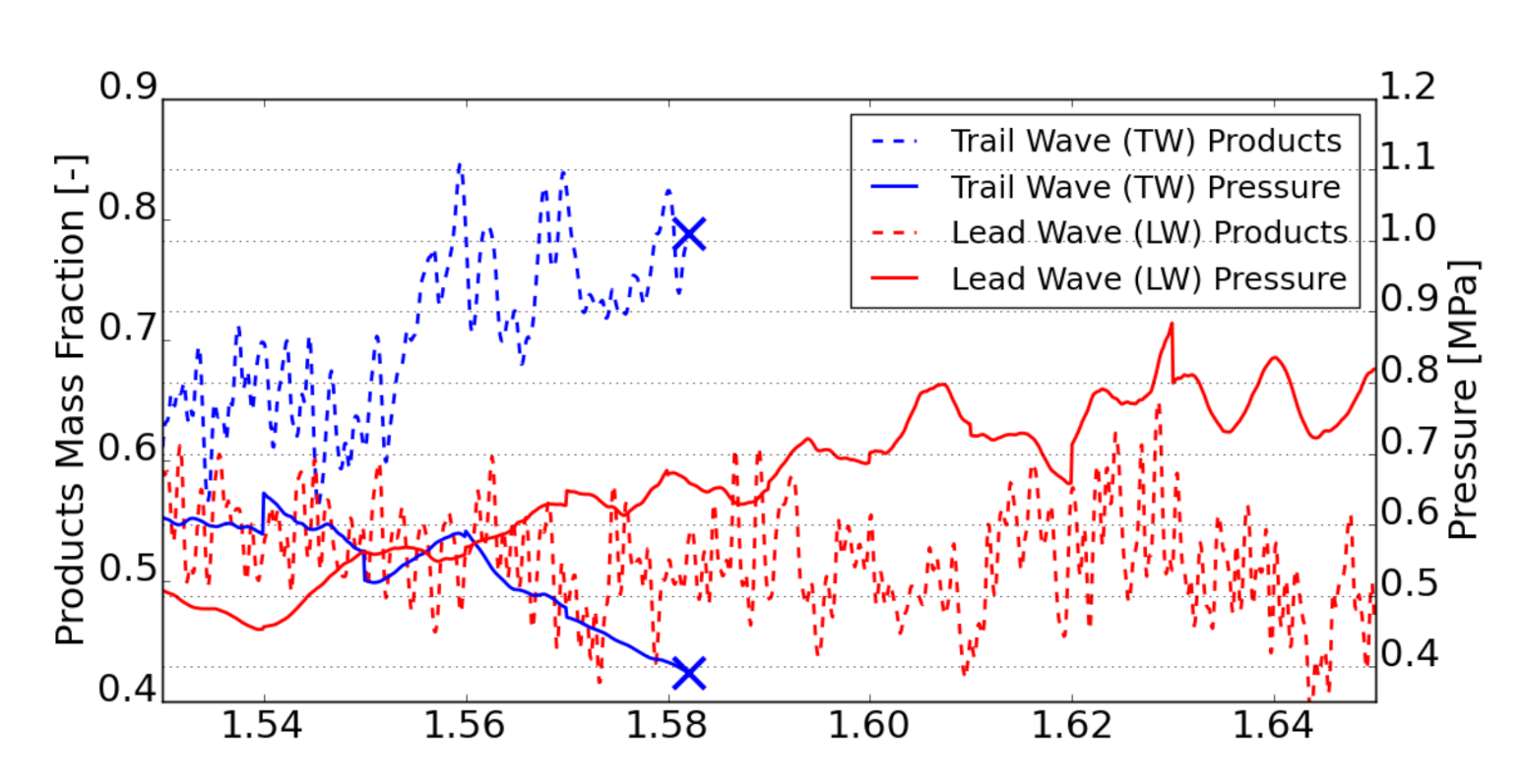 Energies 14 03387 g017 Energies 14 03387 g017