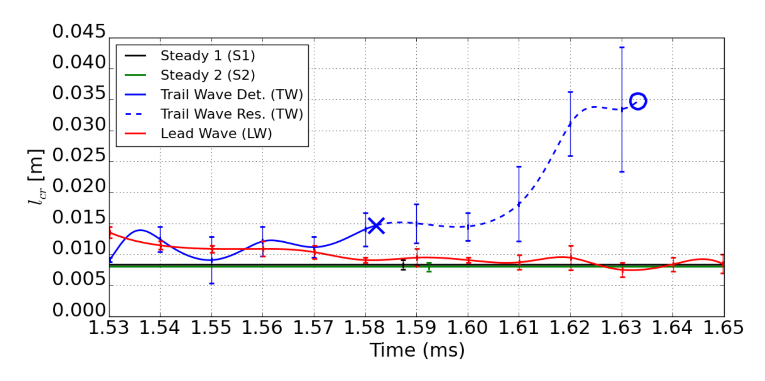 Energies 14 03387 g018 Energies 14 03387 g018
