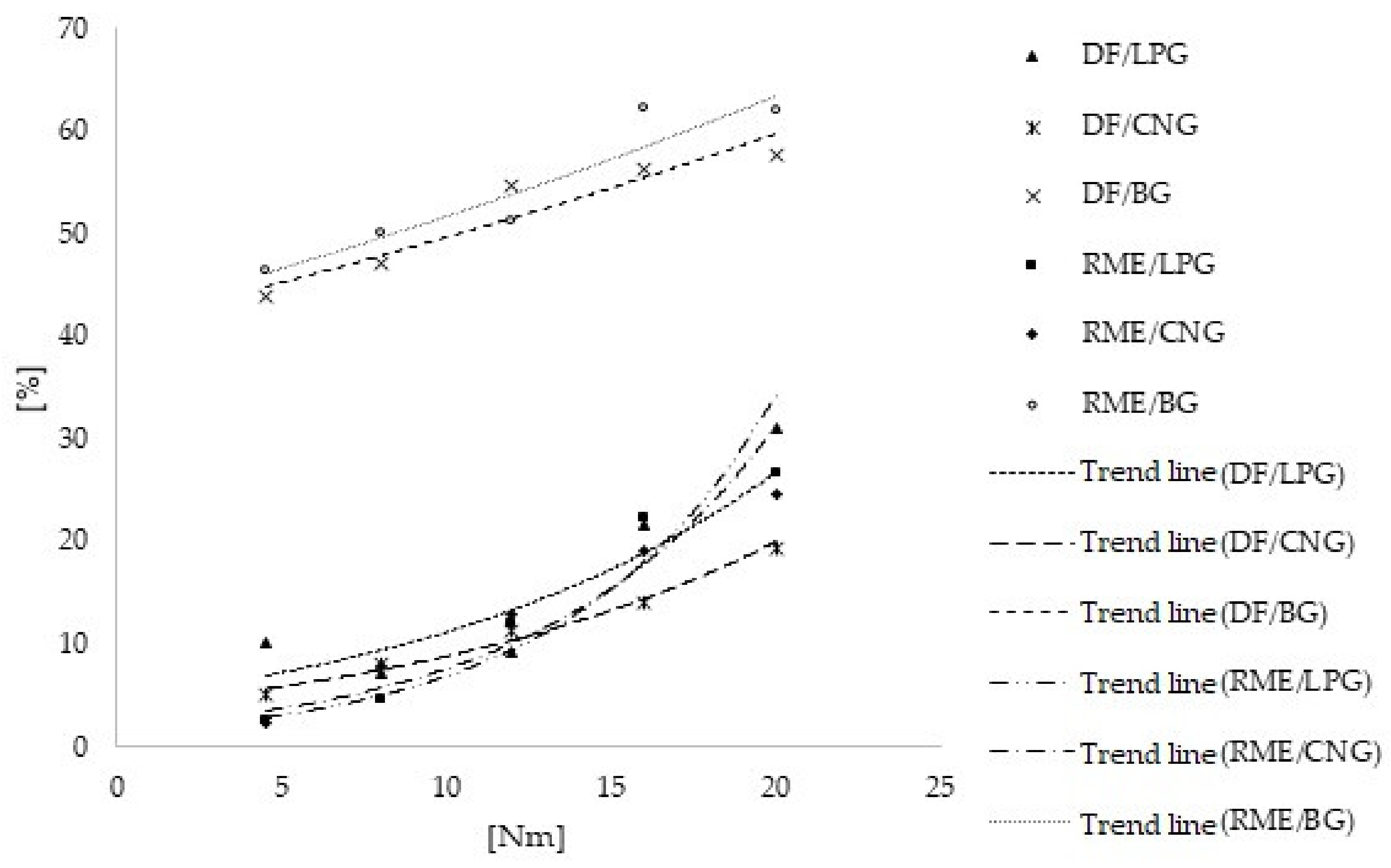 Energies 14 03388 g002 Energies 14 03388 g002