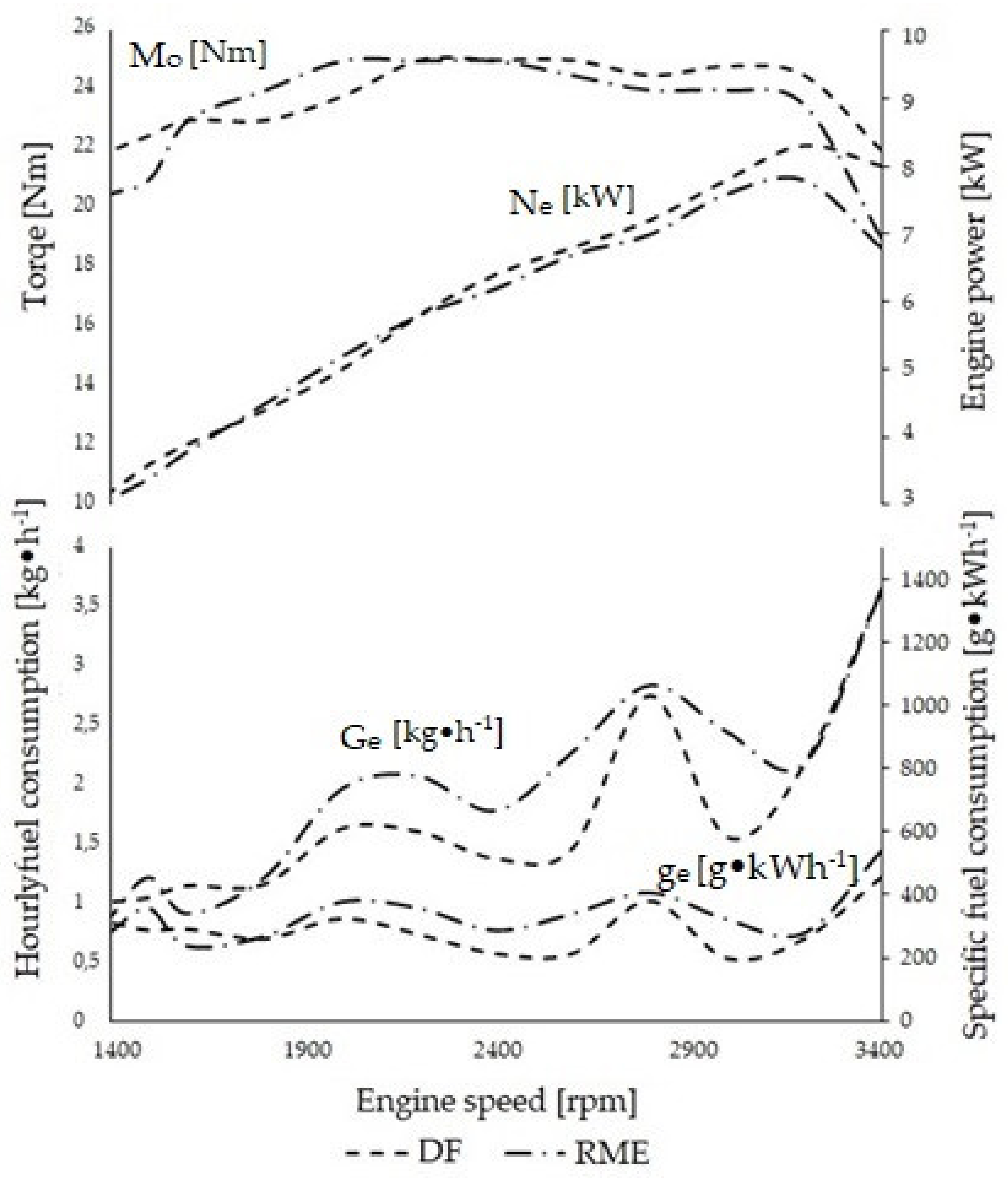 Energies 14 03388 g003 Energies 14 03388 g003