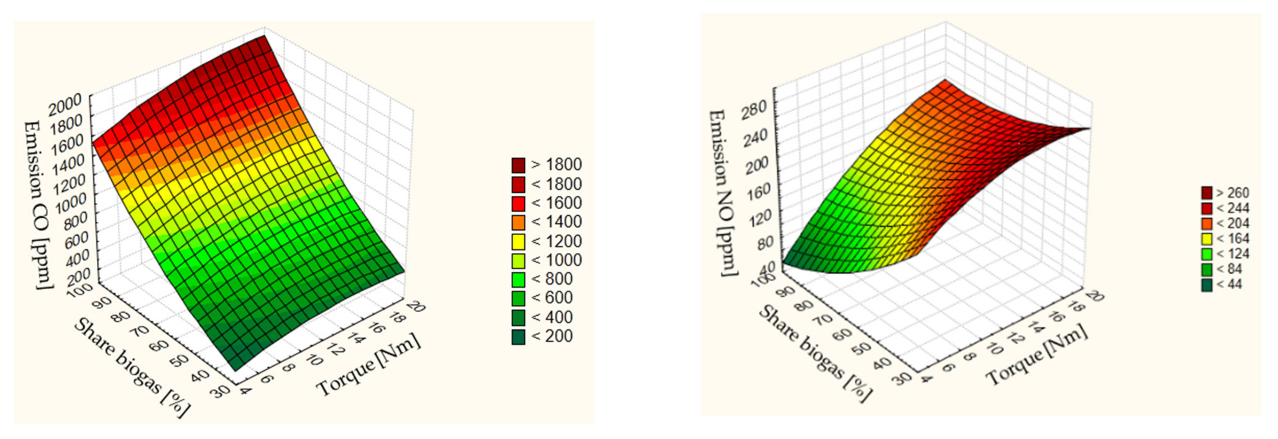 Energies 14 03388 g007a Energies 14 03388 g007a