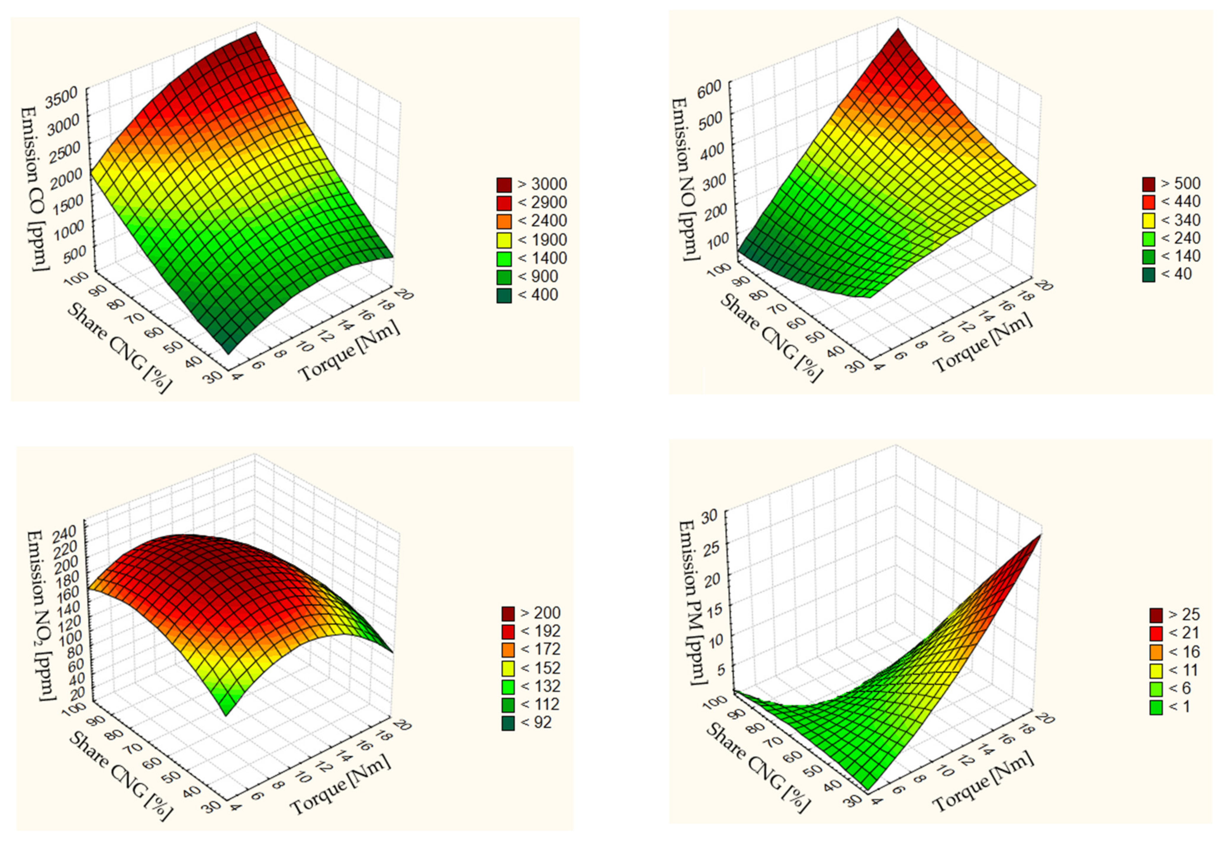 Energies 14 03388 g009 Energies 14 03388 g009