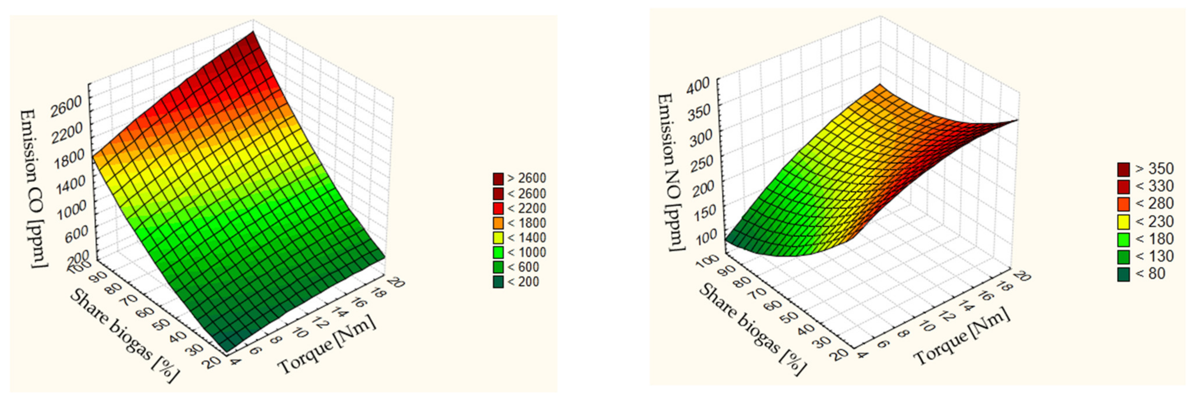 Energies 14 03388 g010a Energies 14 03388 g010a