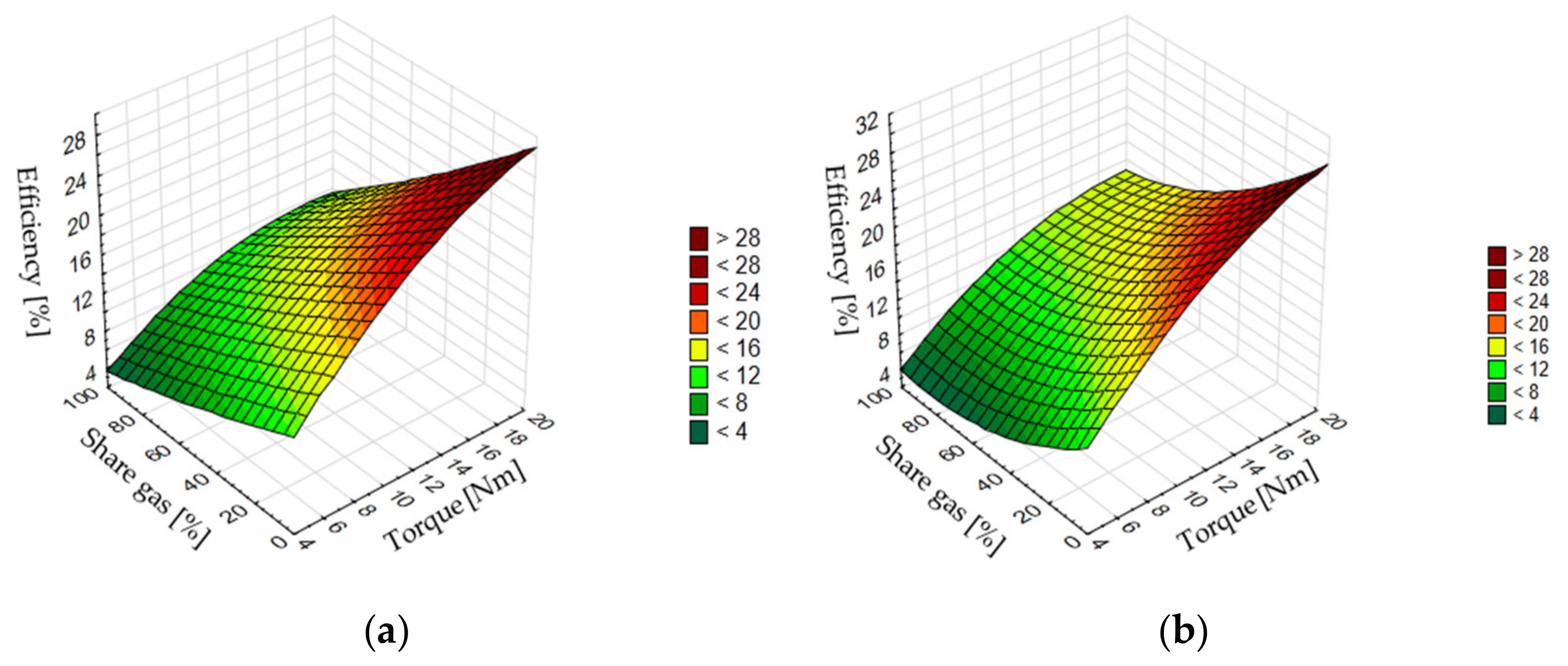 Energies 14 03388 g011 Energies 14 03388 g011