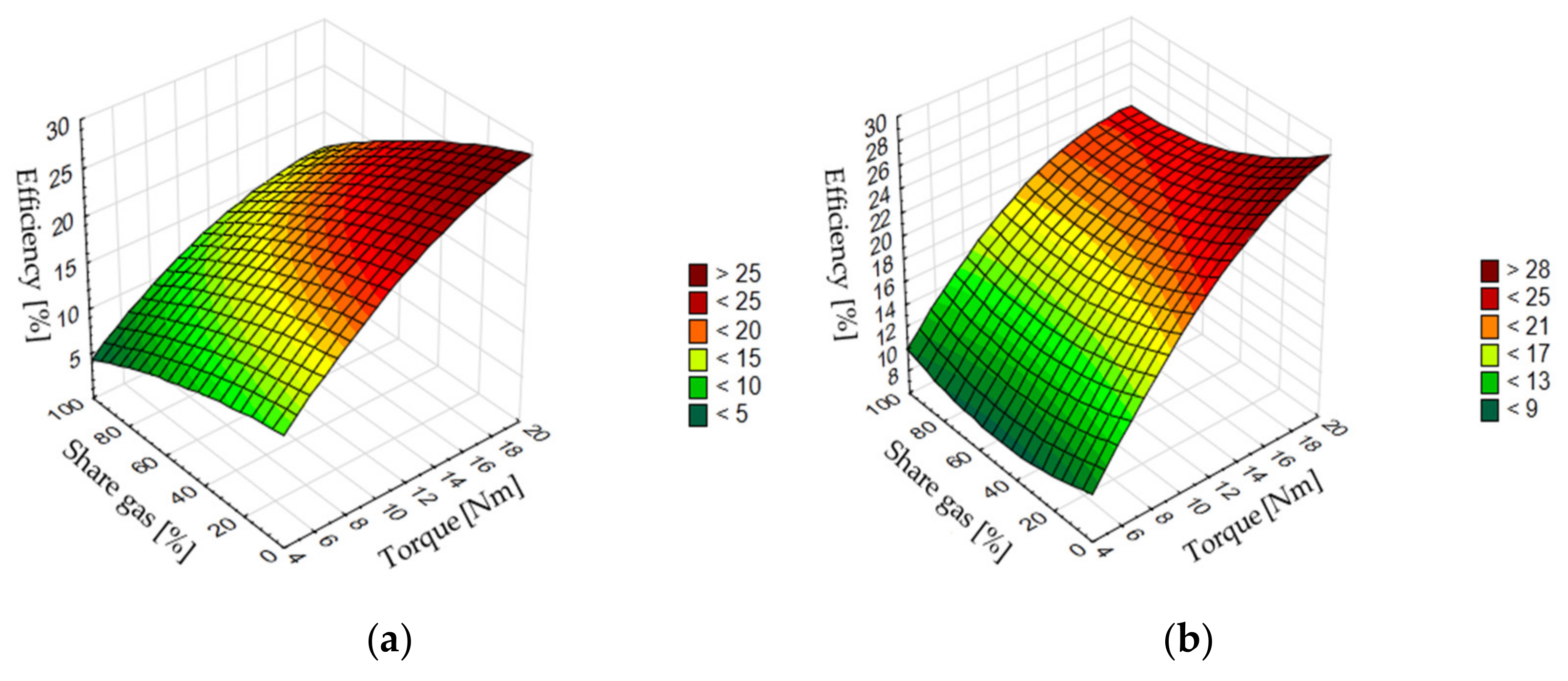 Energies 14 03388 g013 Energies 14 03388 g013