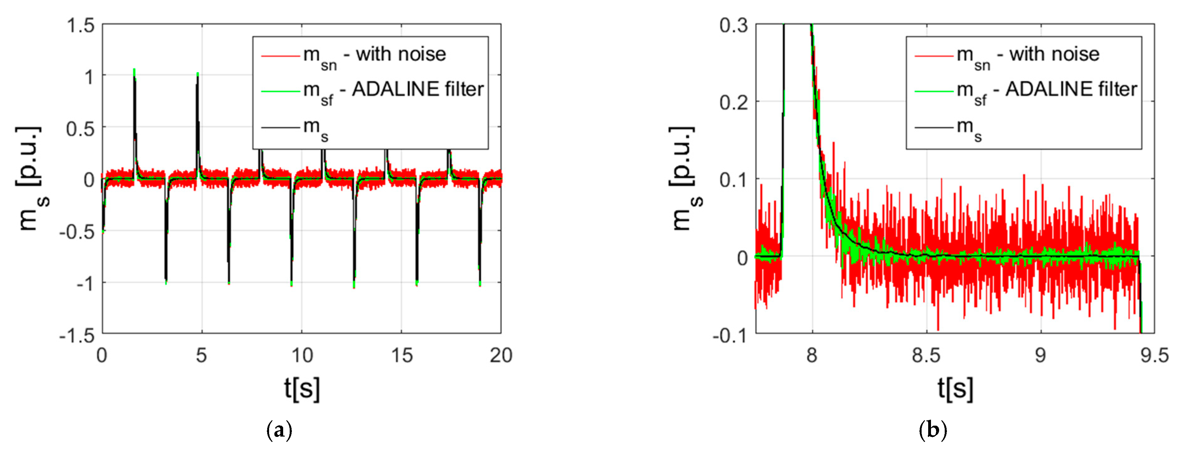 Energies 14 03389 g003