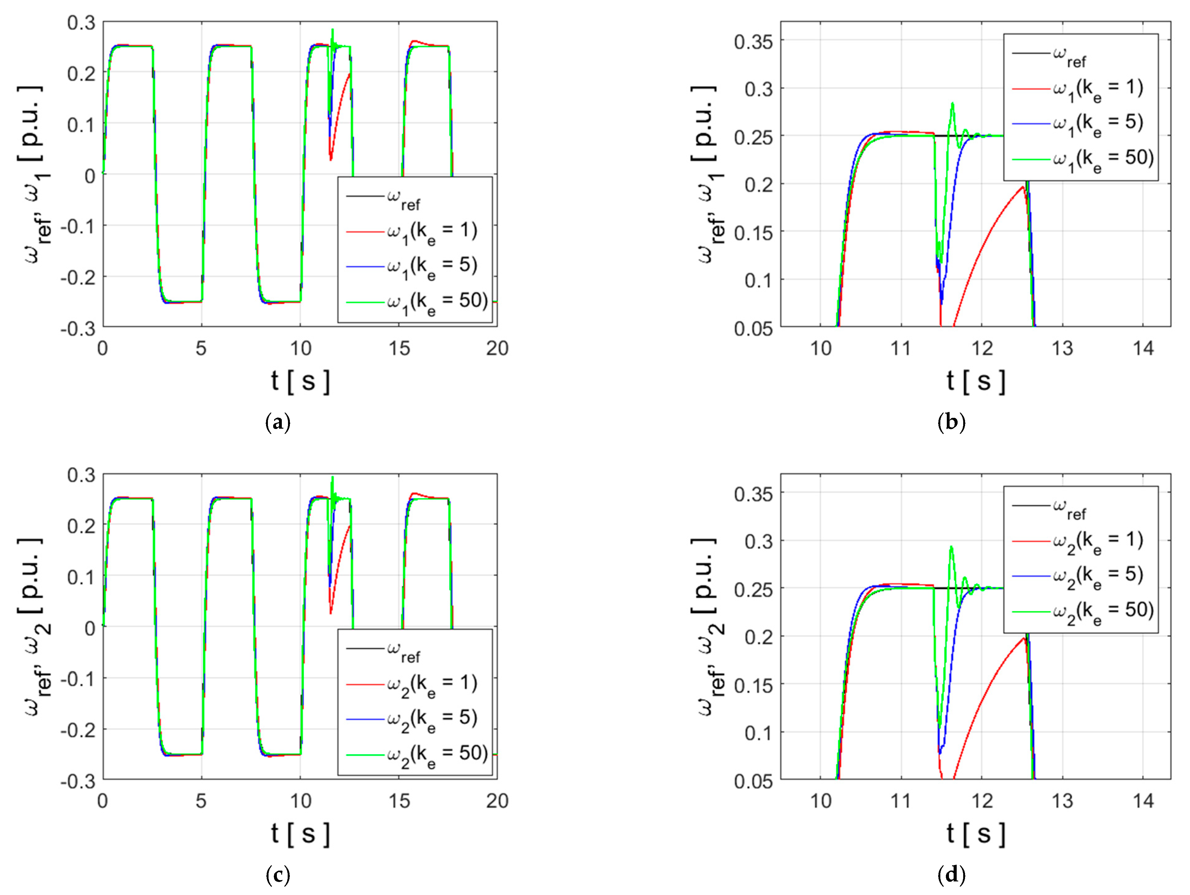 Energies 14 03389 g004
