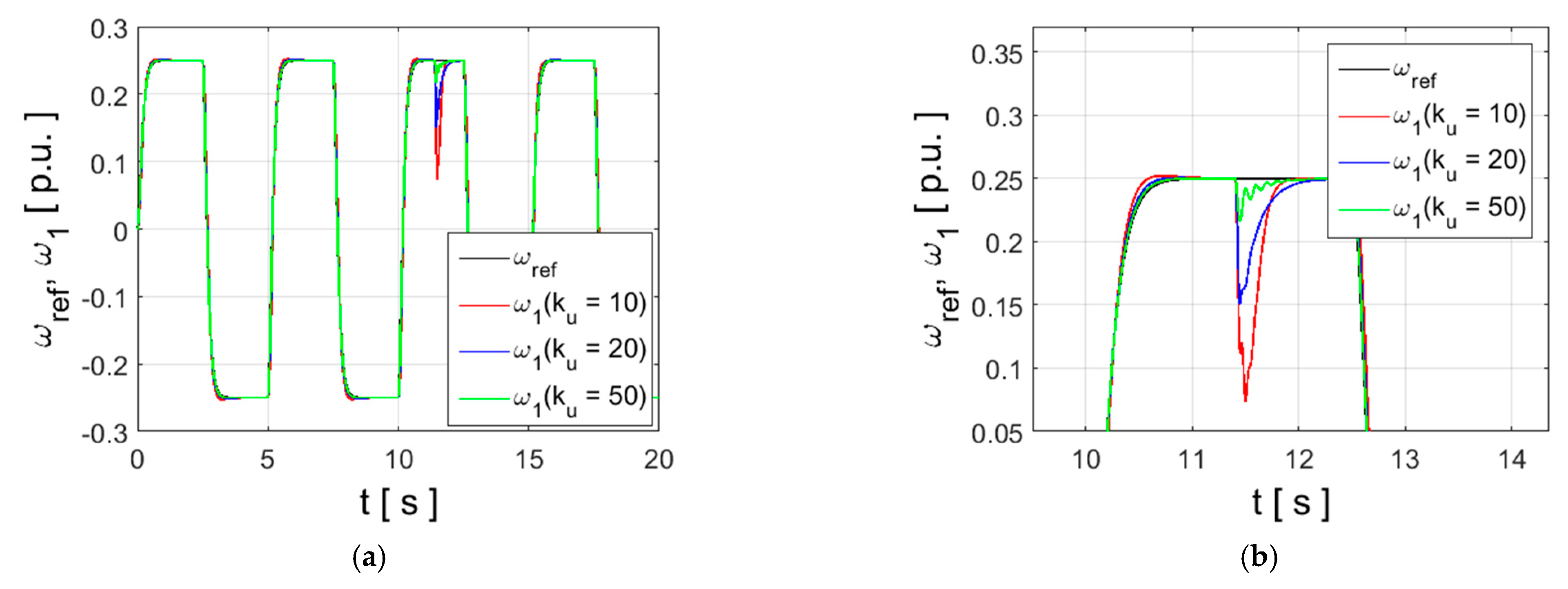 Energies 14 03389 g005a