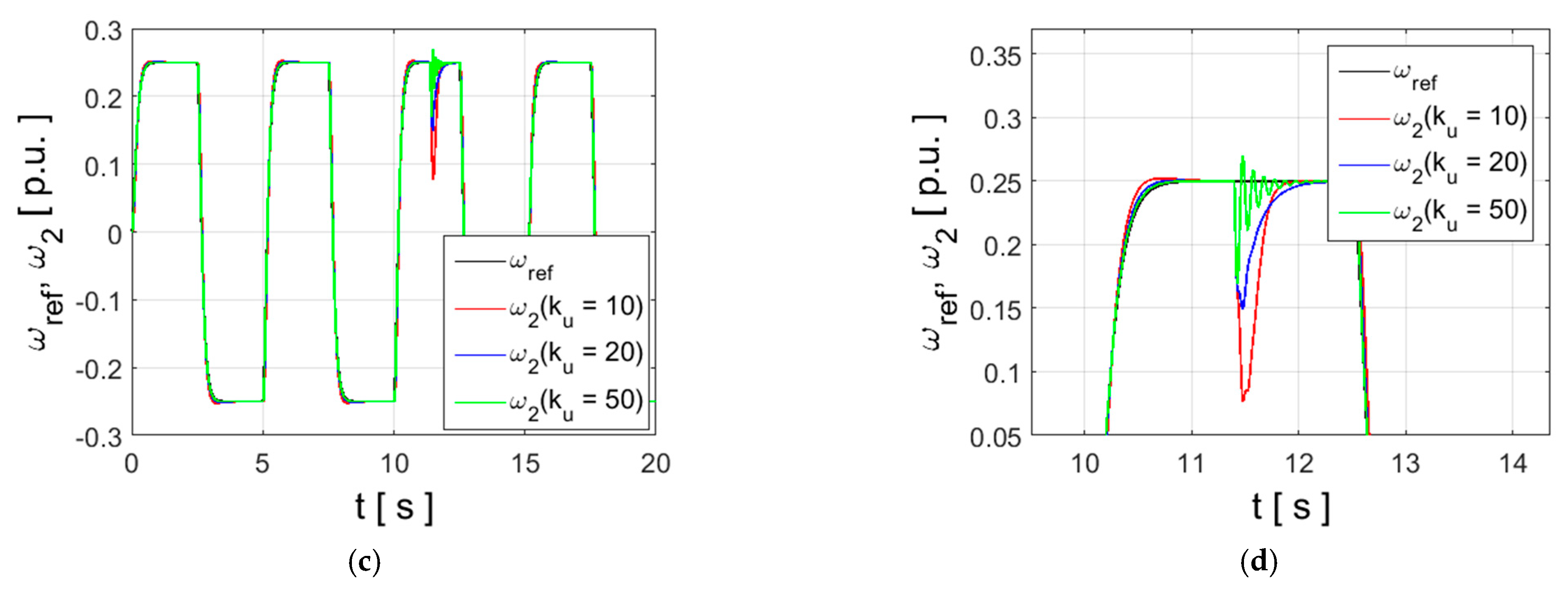 Energies 14 03389 g005b
