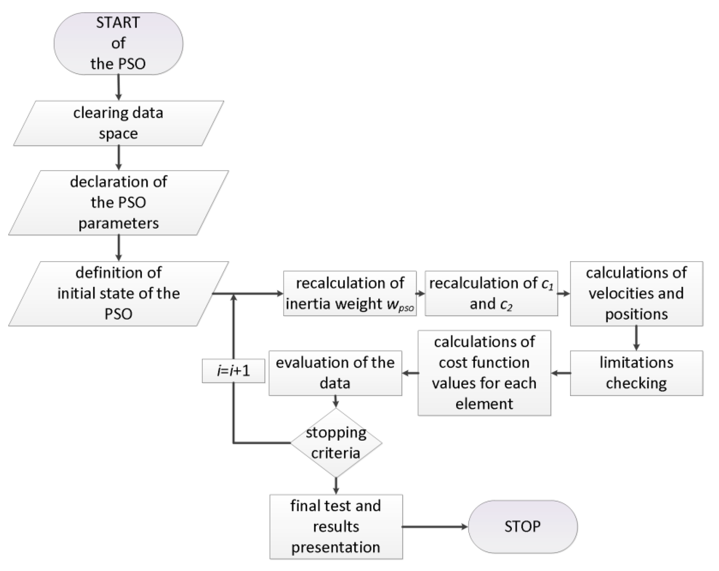 Energies 14 03389 g006