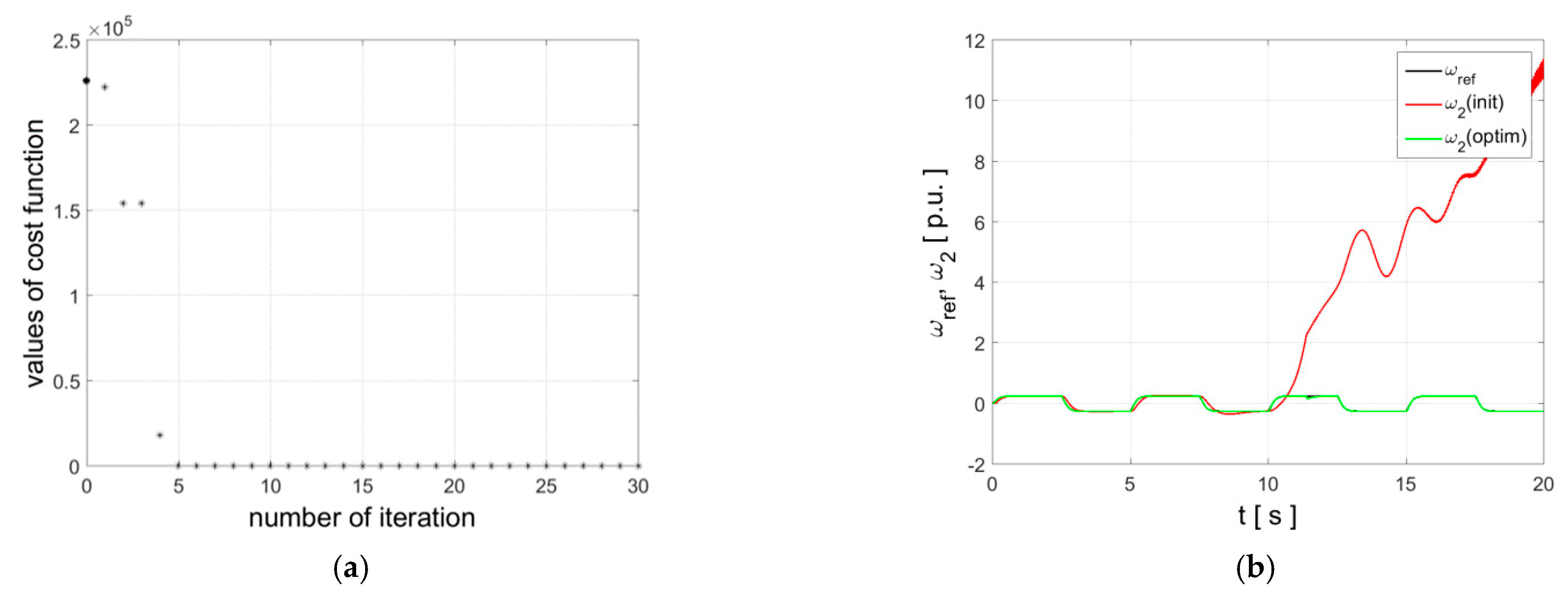 Energies 14 03389 g007