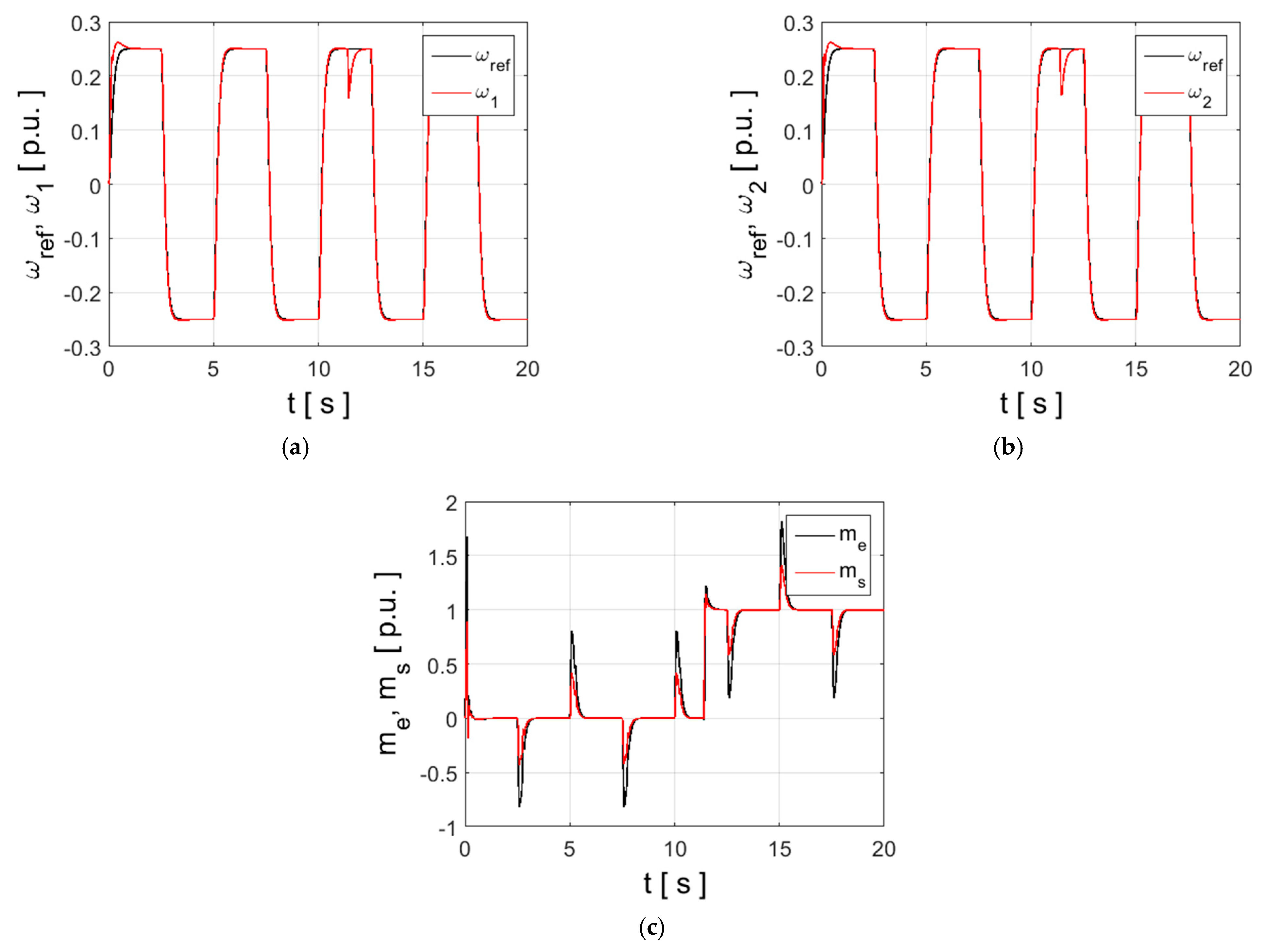 Energies 14 03389 g008