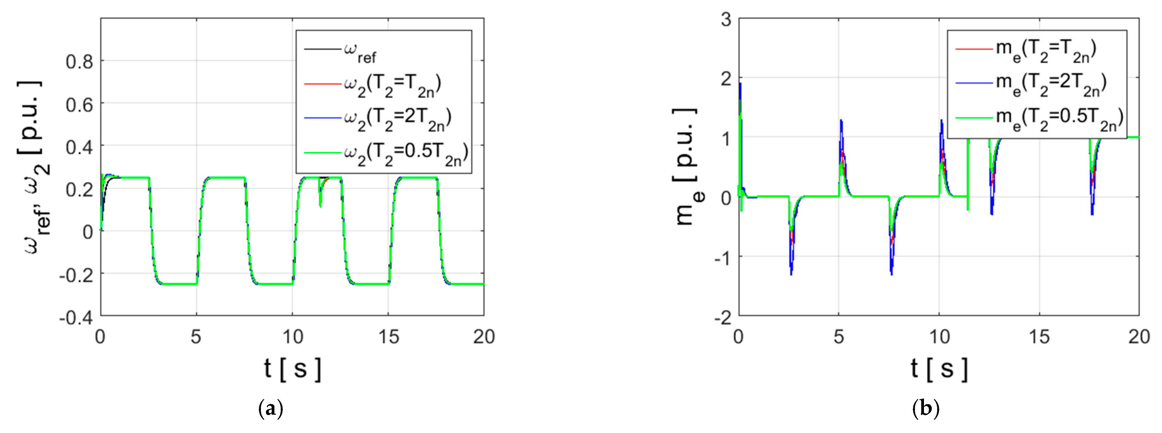Energies 14 03389 g009