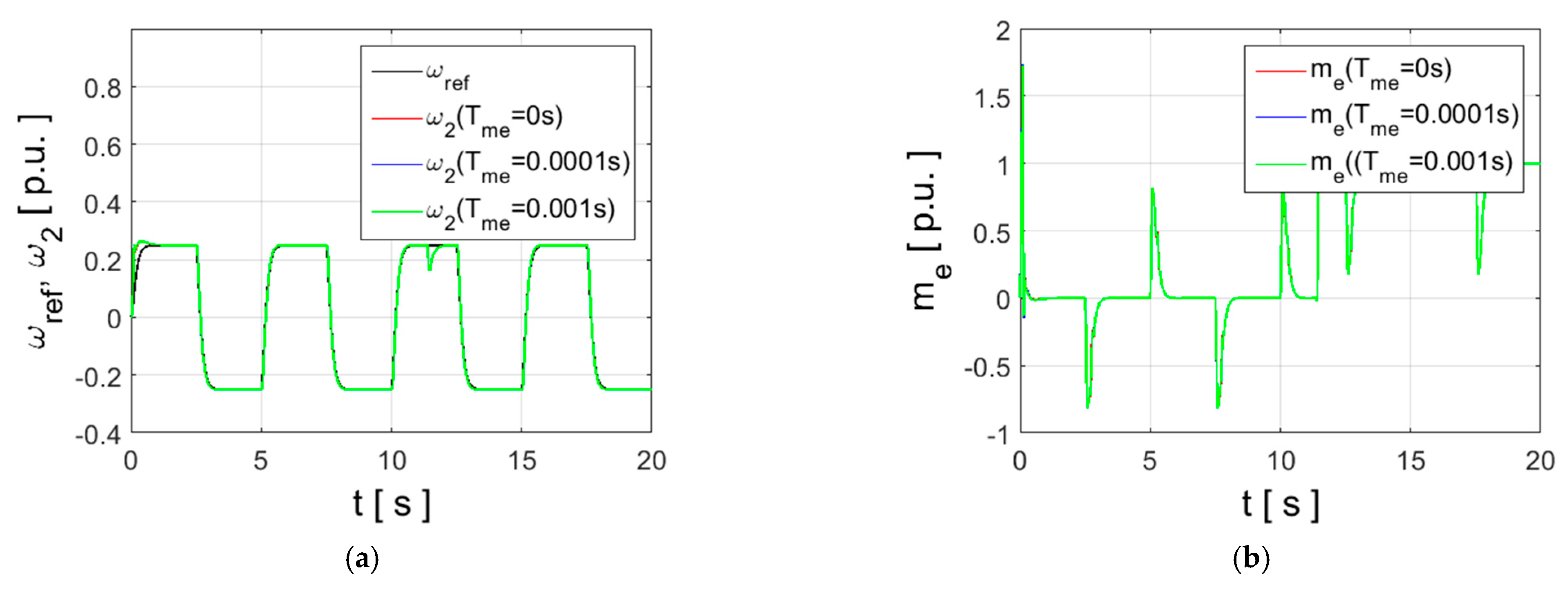 Energies 14 03389 g011