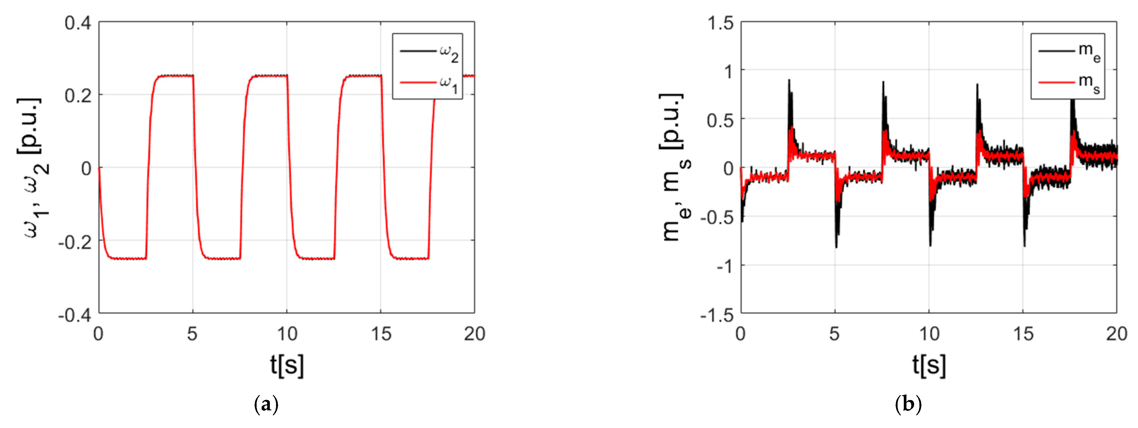 Energies 14 03389 g013a