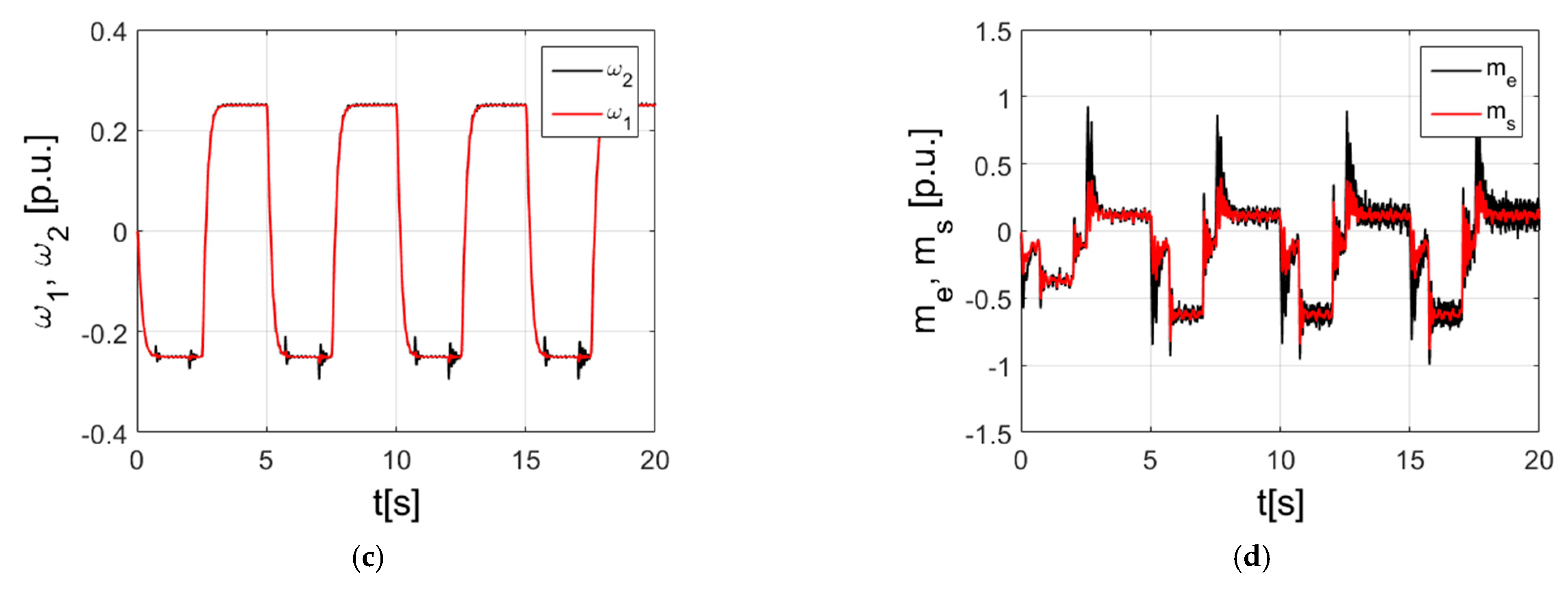 Energies 14 03389 g013b