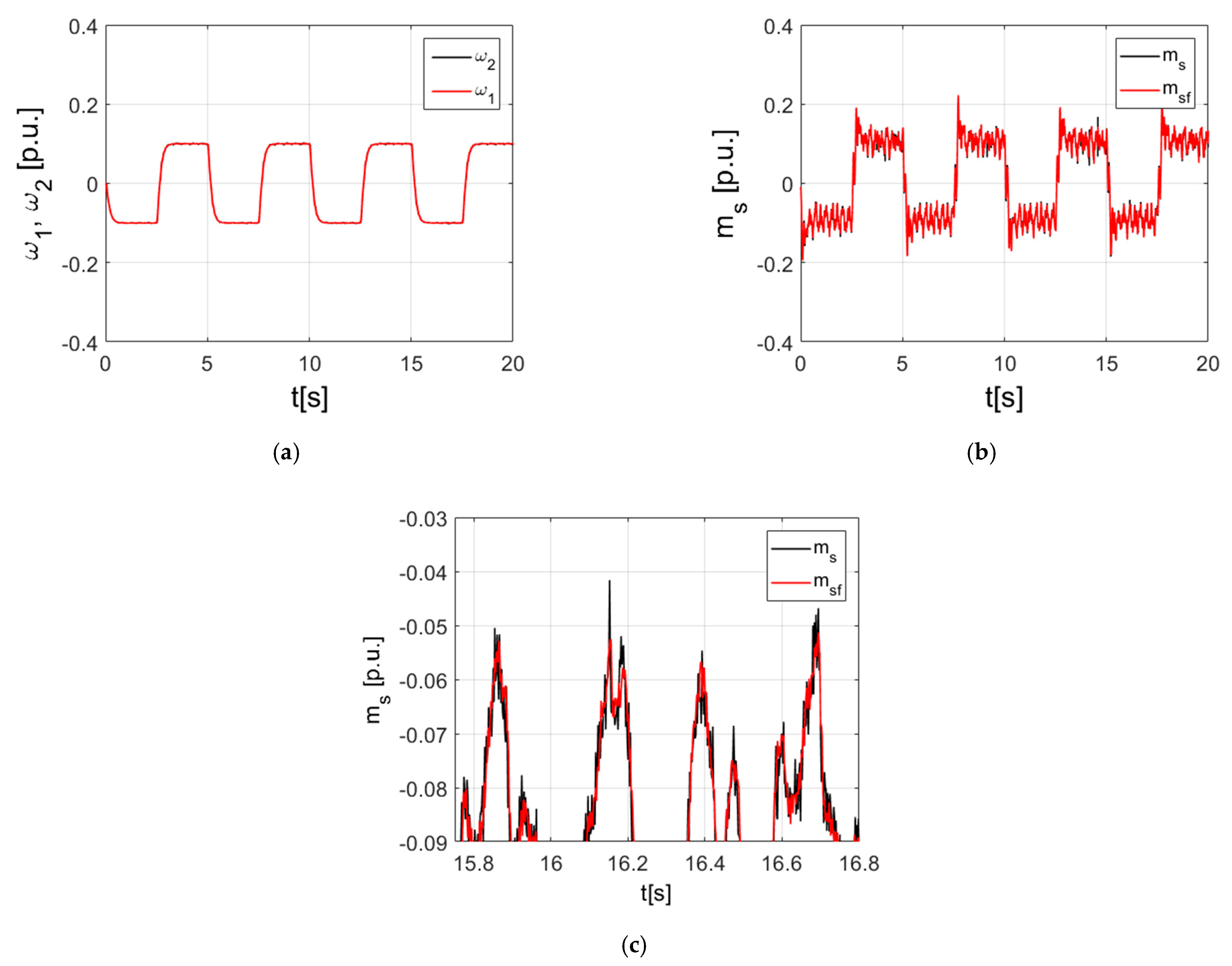 Energies 14 03389 g015