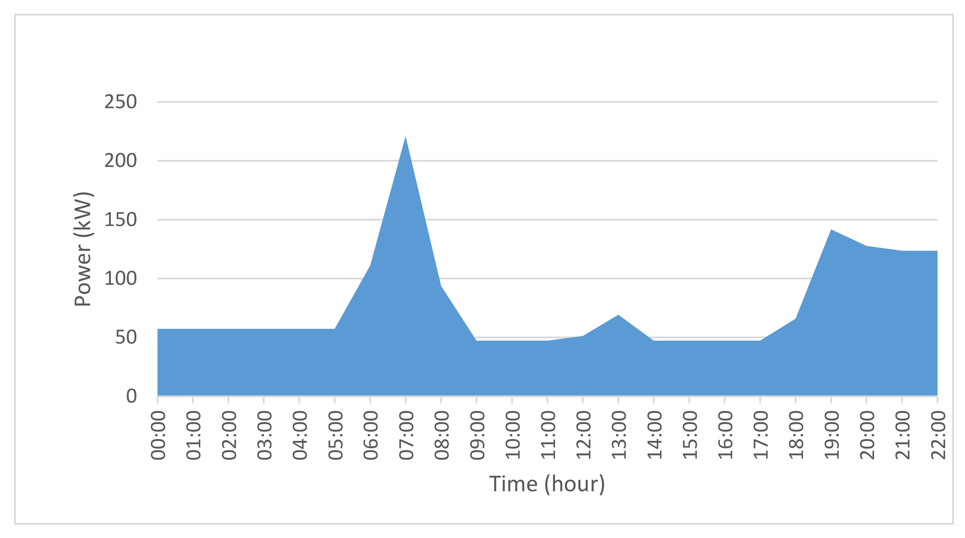 Energies 14 03391 g006 Energies 14 03391 g006
