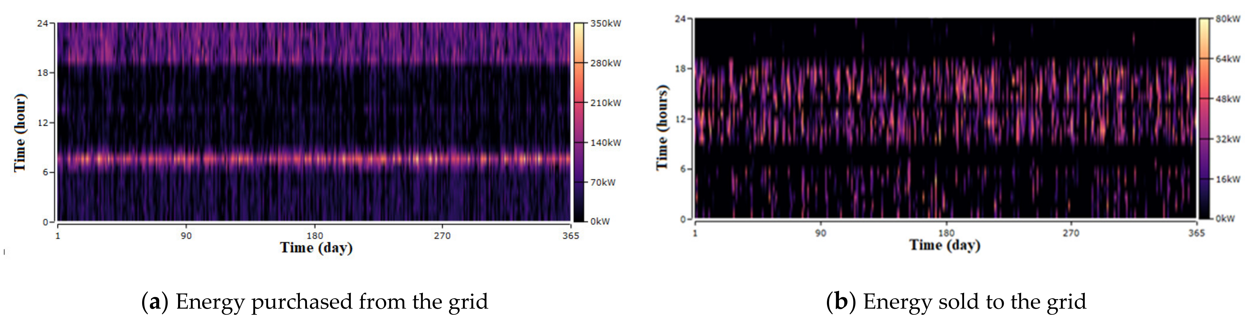 Energies 14 03391 g009 Energies 14 03391 g009