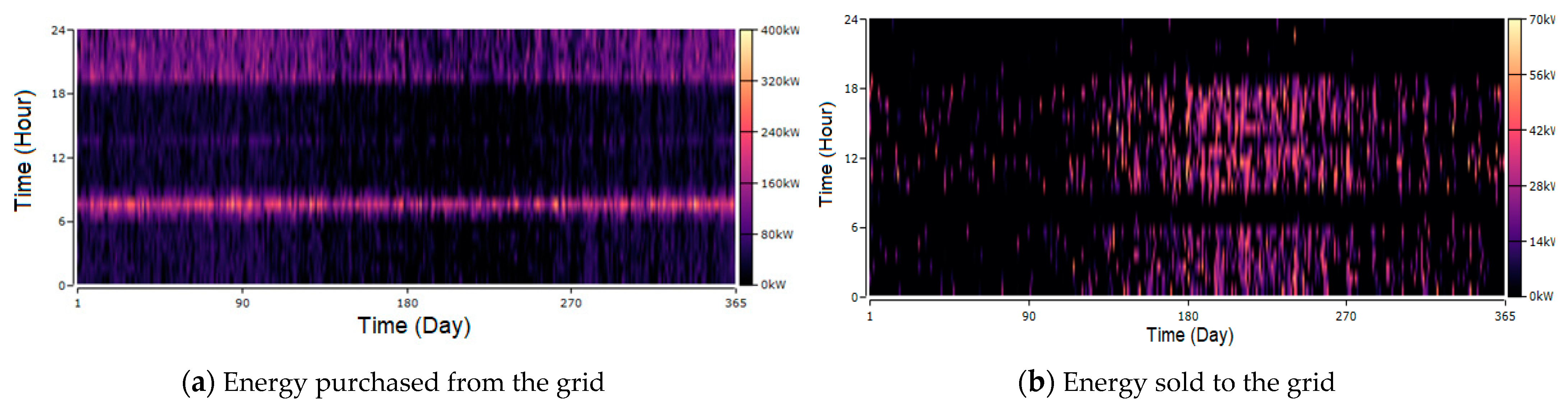 Energies 14 03391 g011 Energies 14 03391 g011