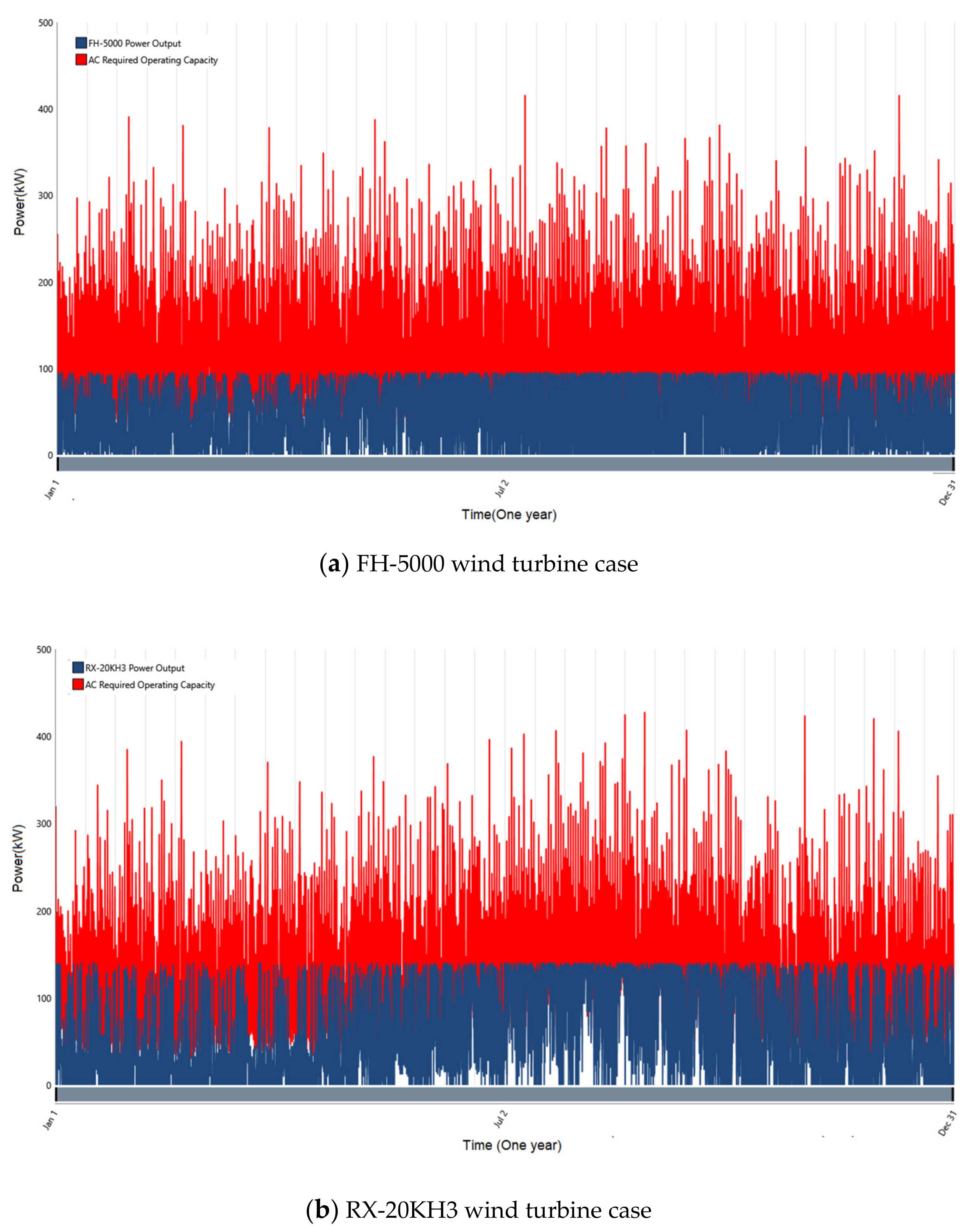 Energies 14 03391 g013a Energies 14 03391 g013a