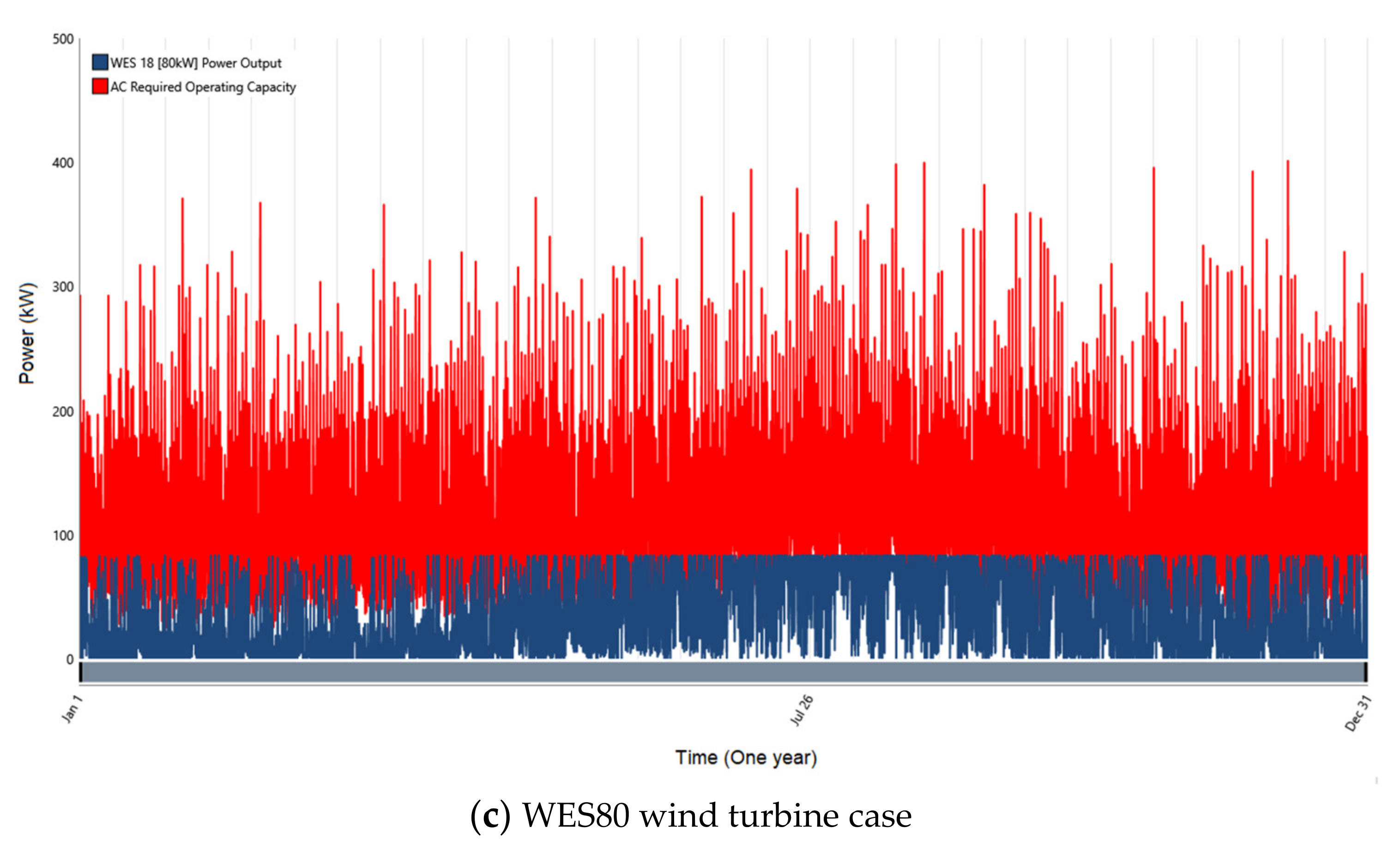 Energies 14 03391 g013b Energies 14 03391 g013b