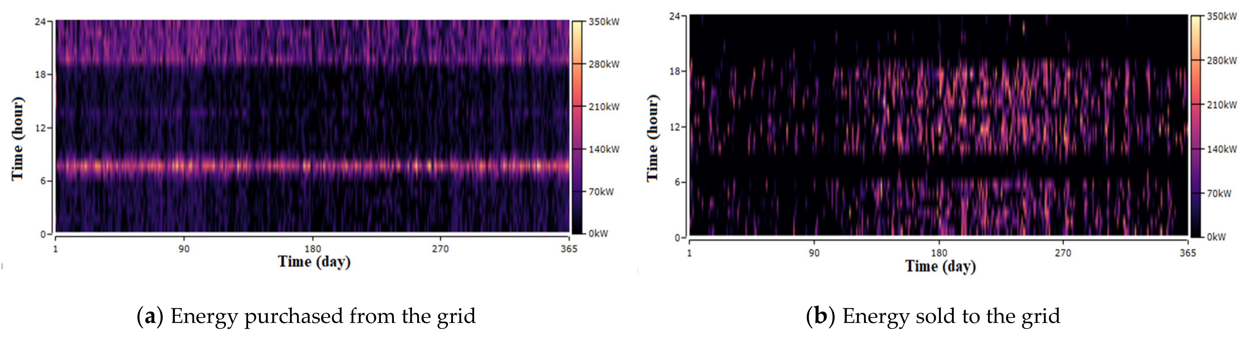 Energies 14 03391 g014 Energies 14 03391 g014