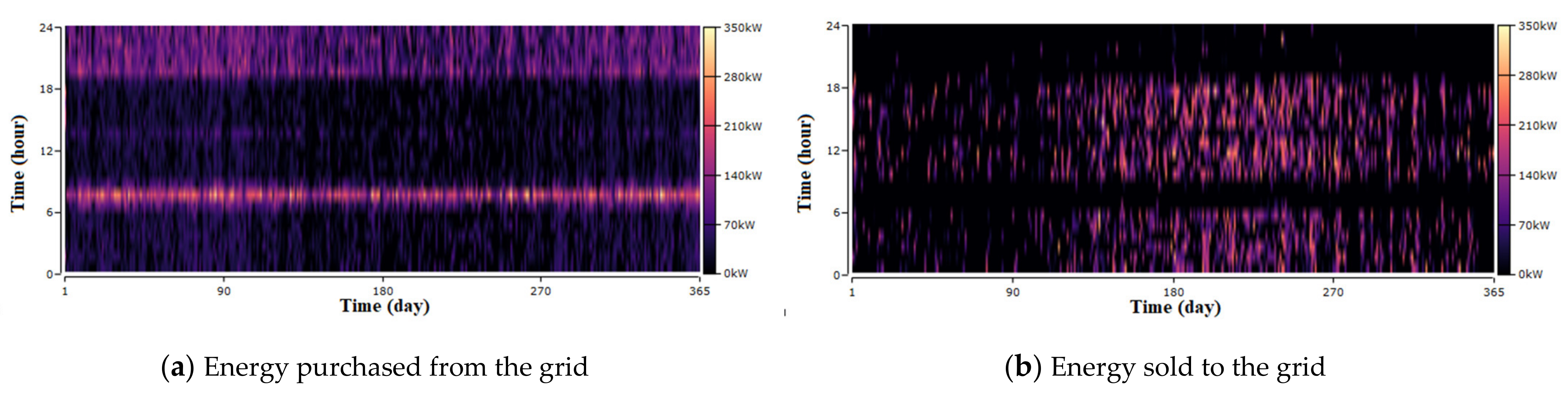 Energies 14 03391 g015 Energies 14 03391 g015