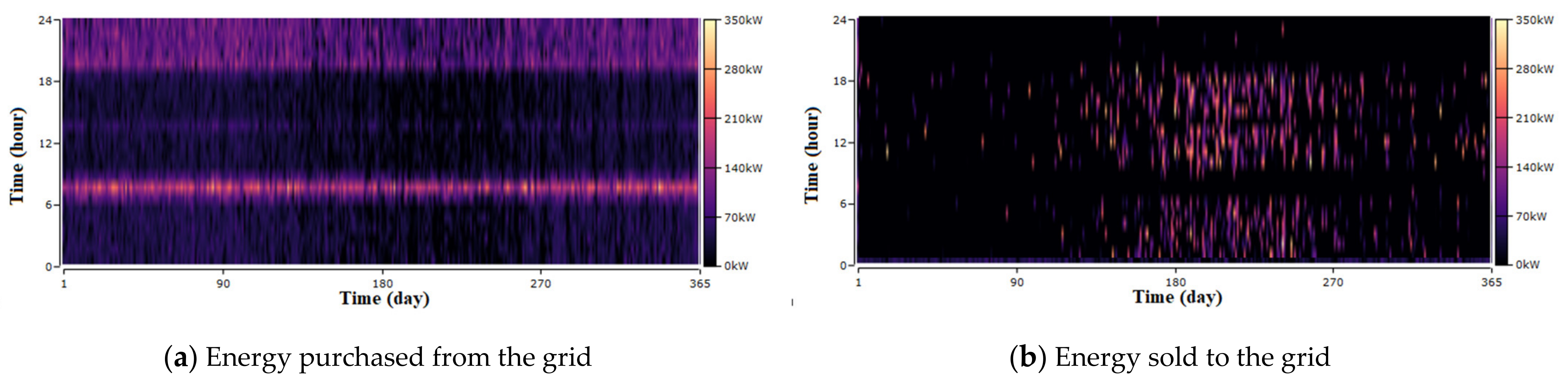 Energies 14 03391 g016 Energies 14 03391 g016